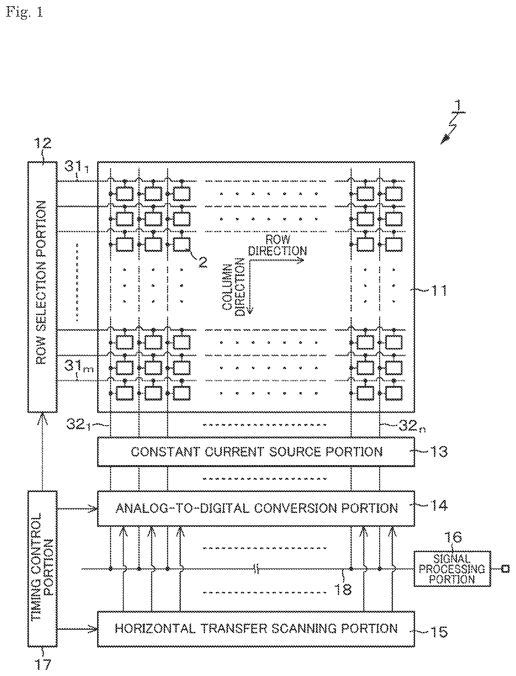 Patent US11832011 Figure 1 – Imaging device and electronic equipment