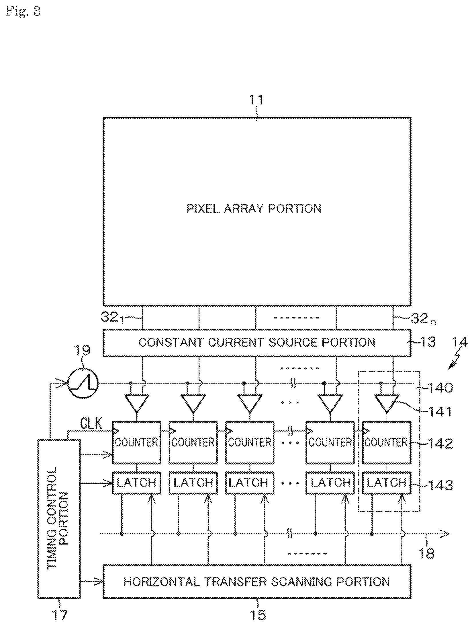 Patent US11832011 Figure 3 – Imaging device and electronic equipment