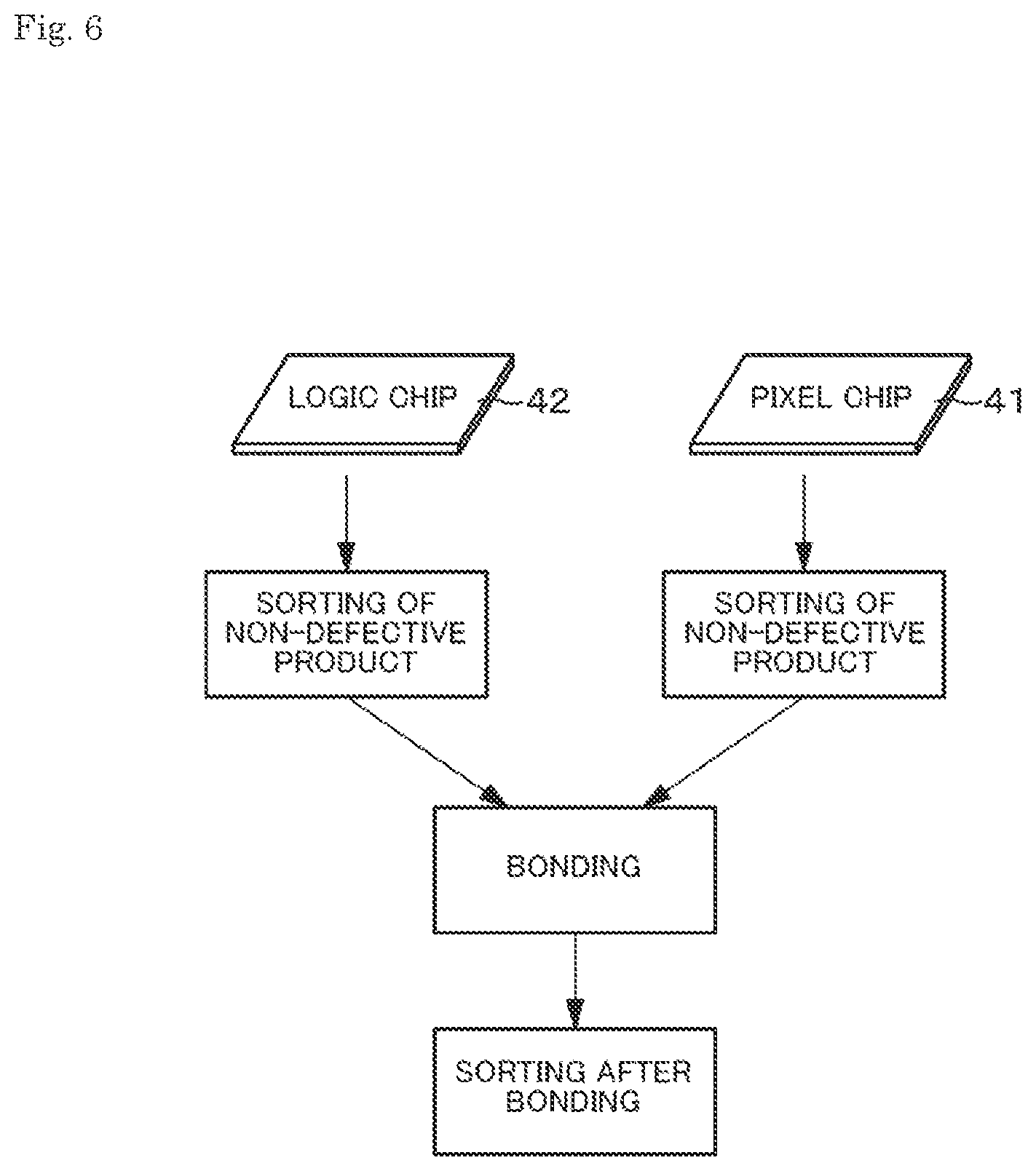 Patent US11832011 Figure 6 – Imaging device and electronic equipment