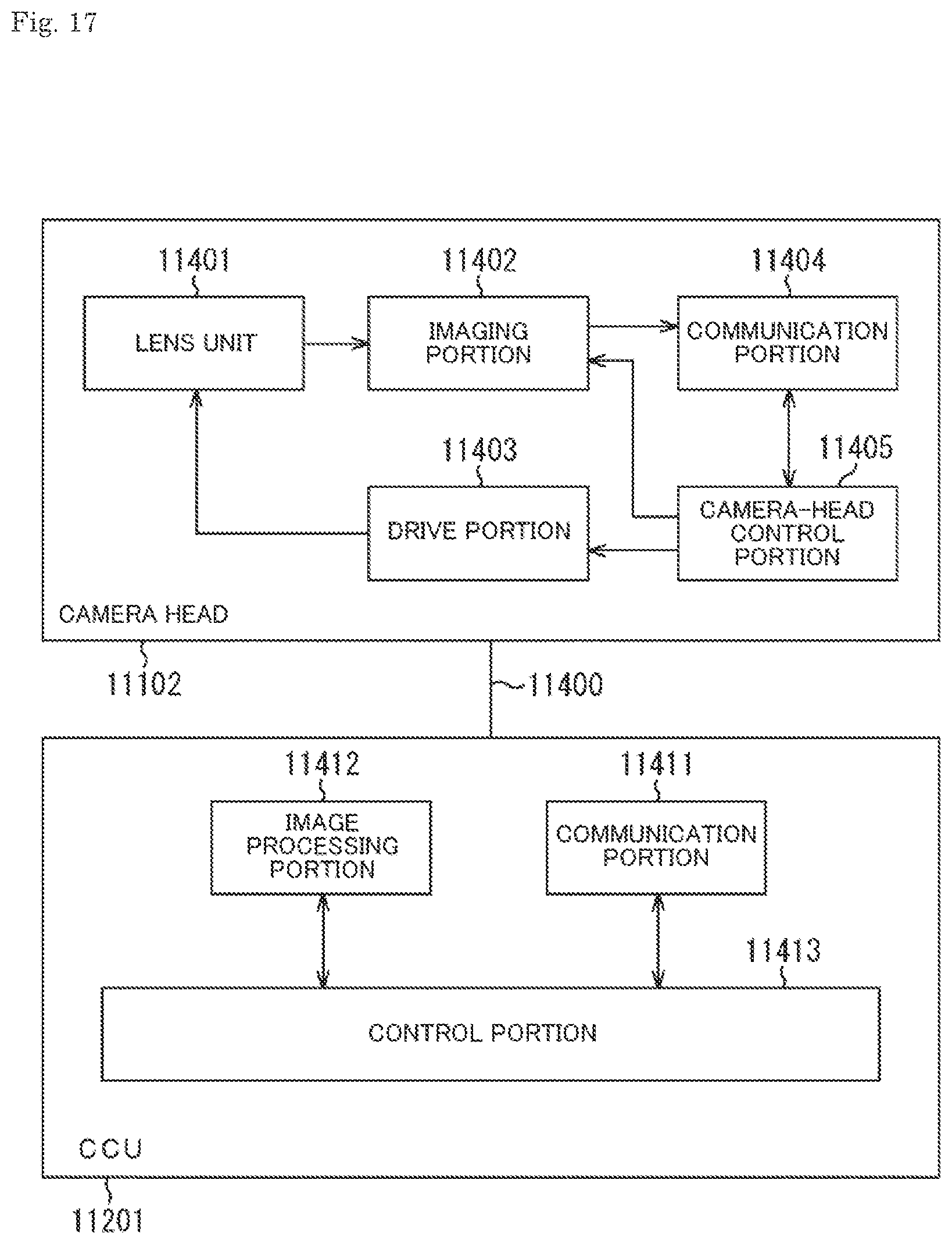 Patent US11832011 Figure 17 – Imaging device and electronic equipment