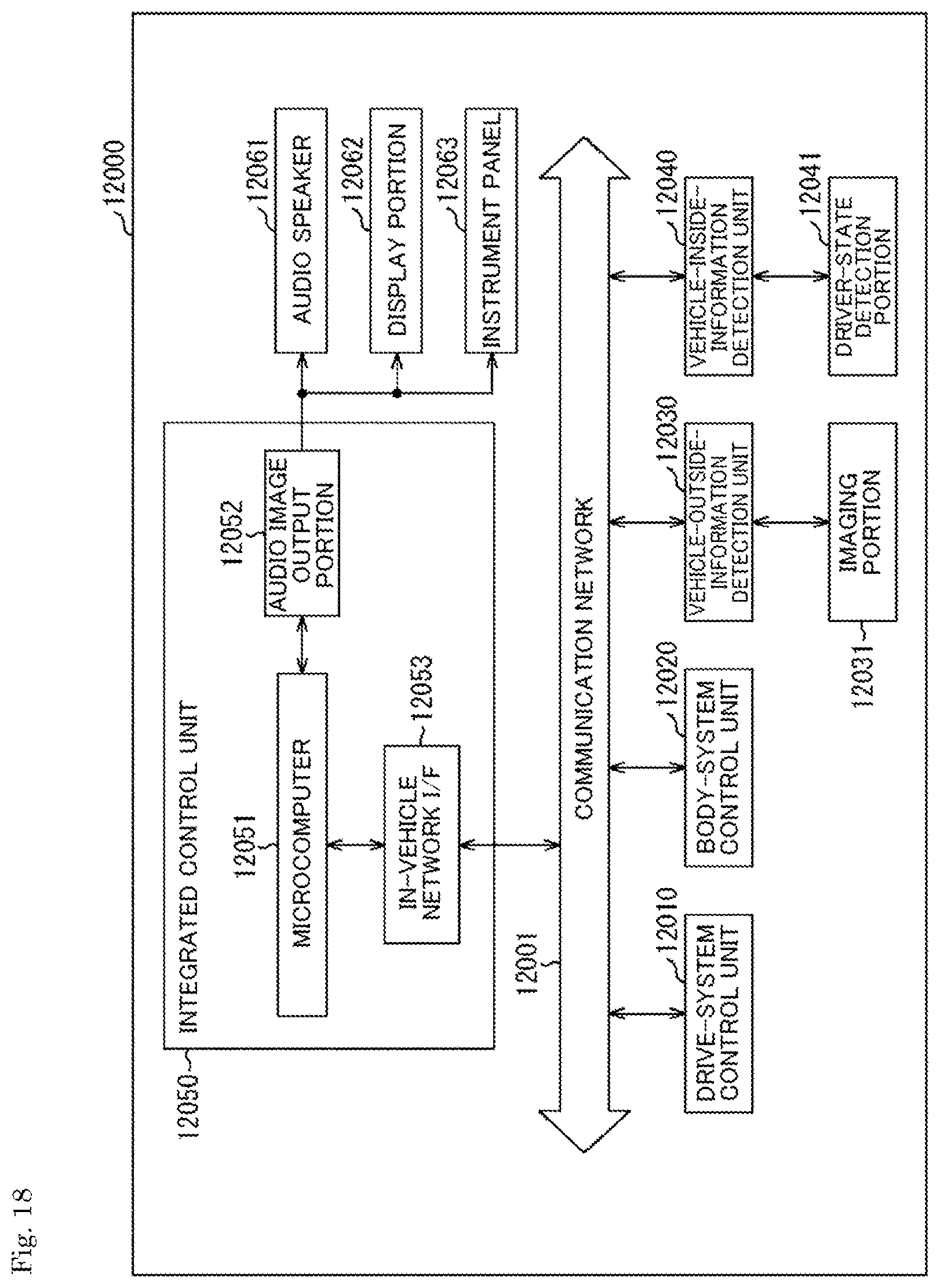 Patent US11832011 Figure 18 – Imaging device and electronic equipment