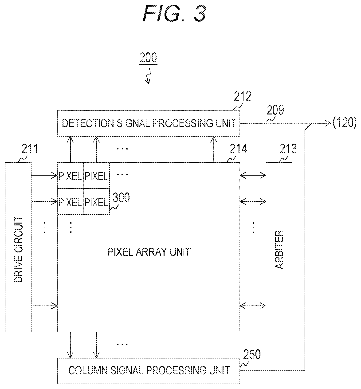 Patent US11832013 Figure 2 – Solid-state image sensor, imaging device, and method of controlling solid-state image sensor