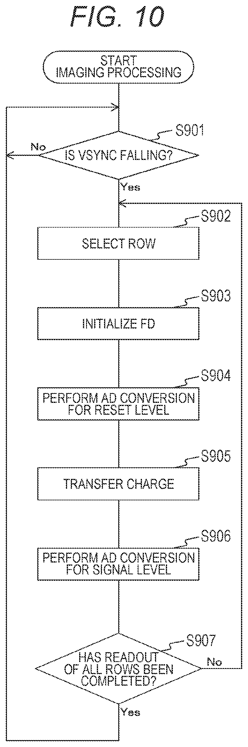 Patent US11832013 Figure 9 – Solid-state image sensor, imaging device, and method of controlling solid-state image sensor