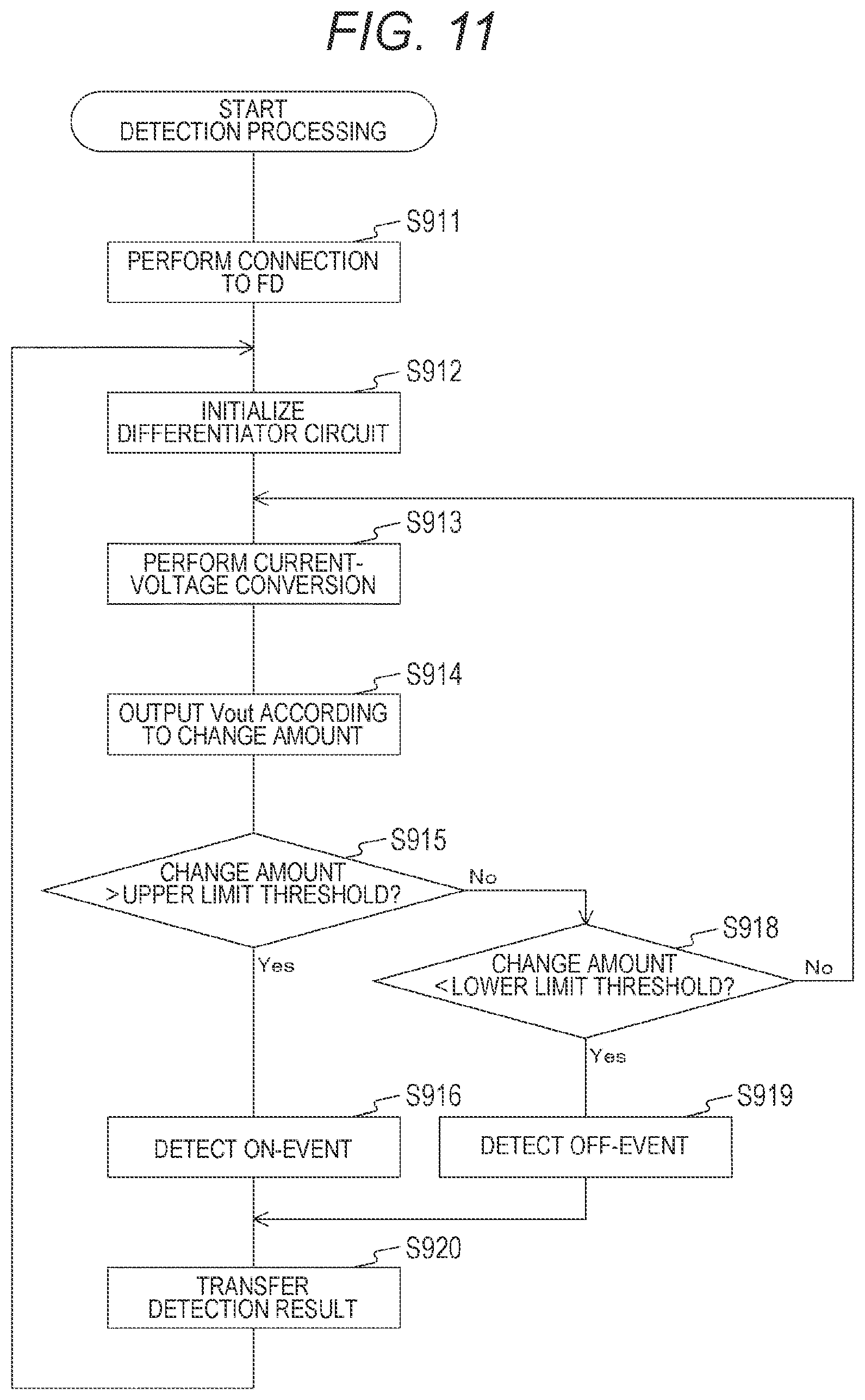Patent US11832013 Figure 10 – Solid-state image sensor, imaging device, and method of controlling solid-state image sensor