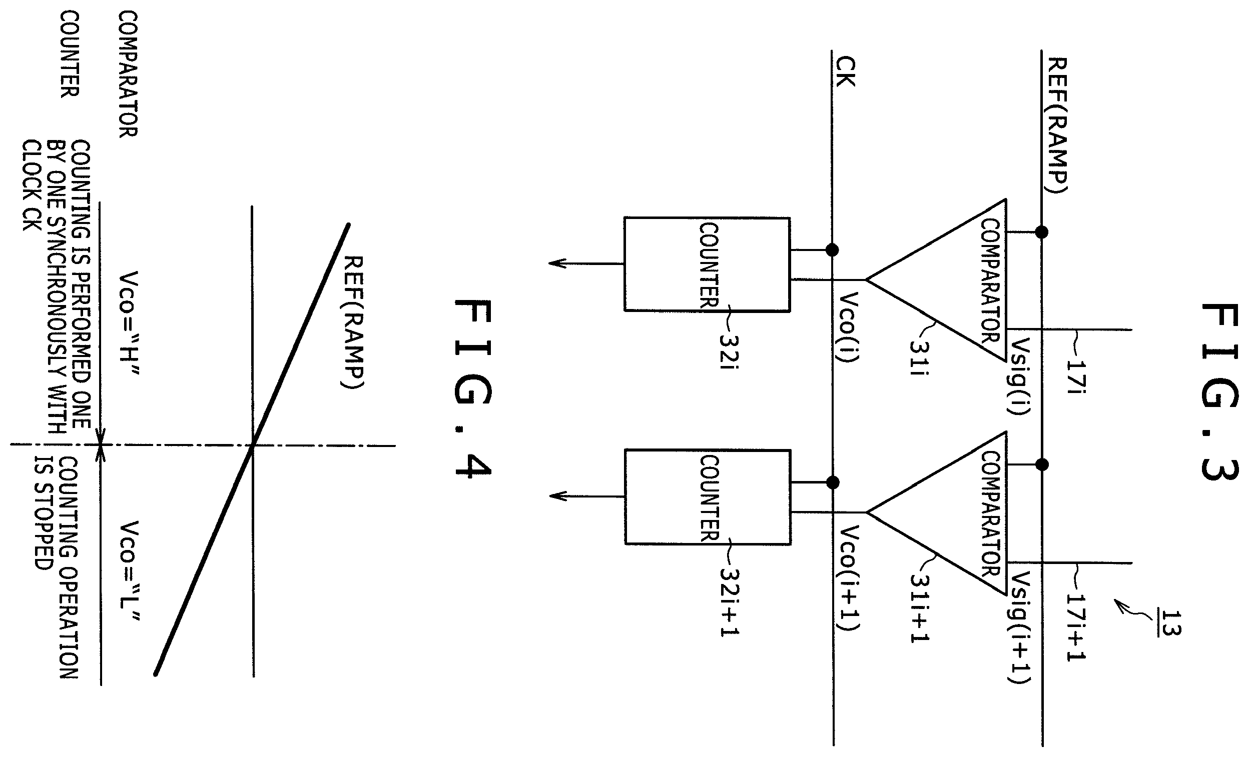 Patent US11832014 Figure 3 – Solid-state image pickup device, signal processing method for the same, and image pickup apparatus using the same