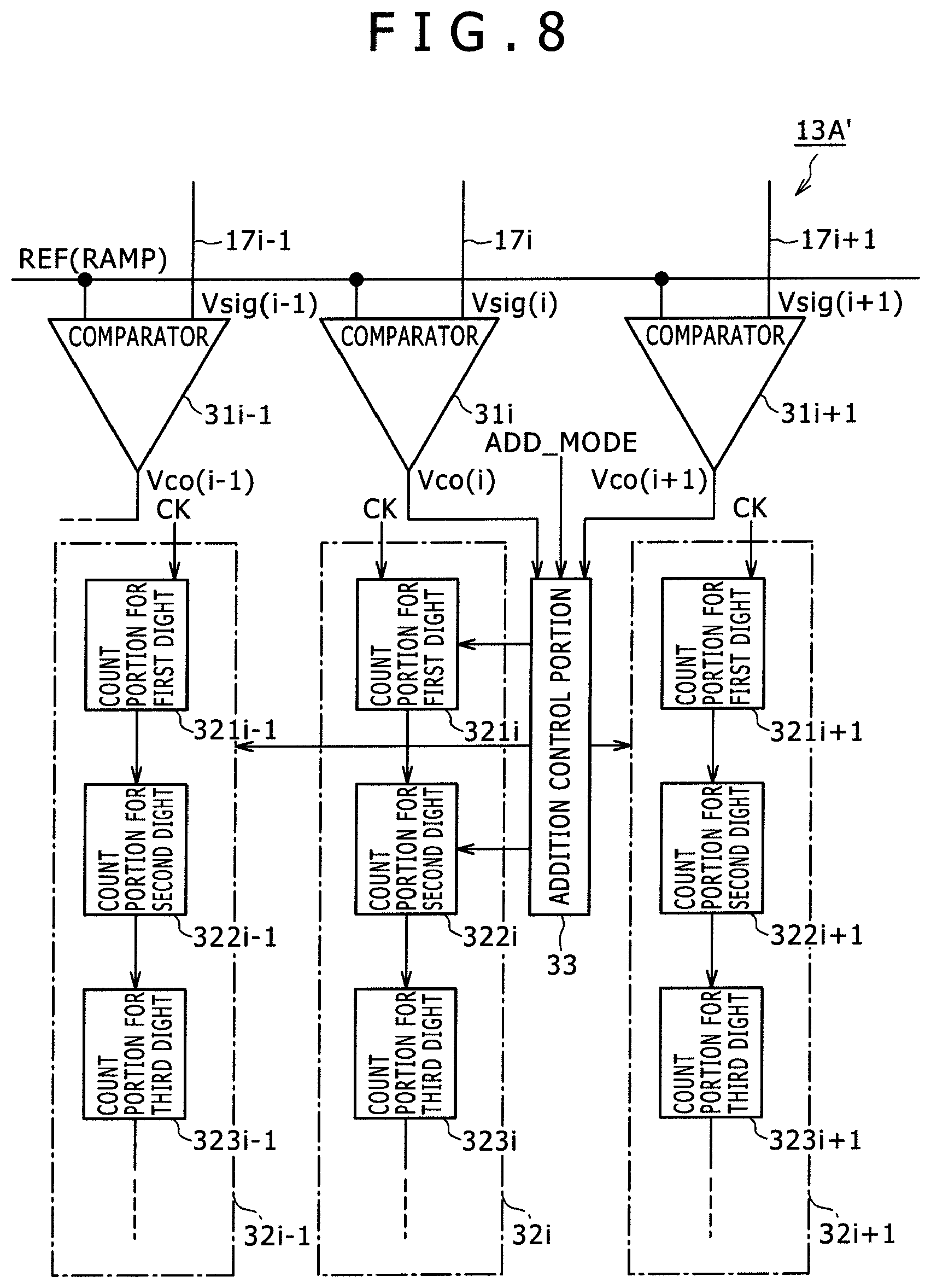 Patent US11832014 Figure 6 – Solid-state image pickup device, signal processing method for the same, and image pickup apparatus using the same
