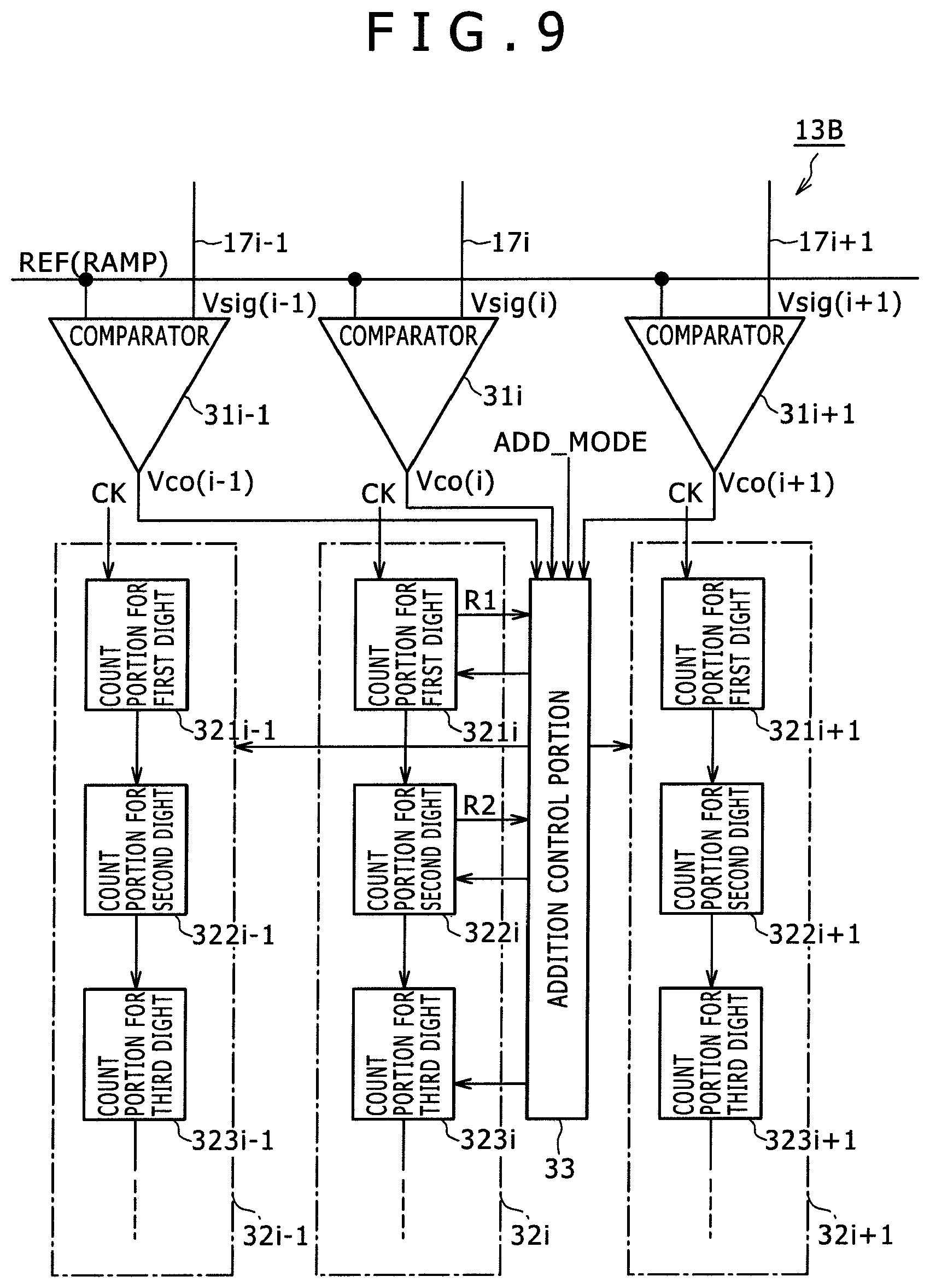 Patent US11832014 Figure 7 – Solid-state image pickup device, signal processing method for the same, and image pickup apparatus using the same