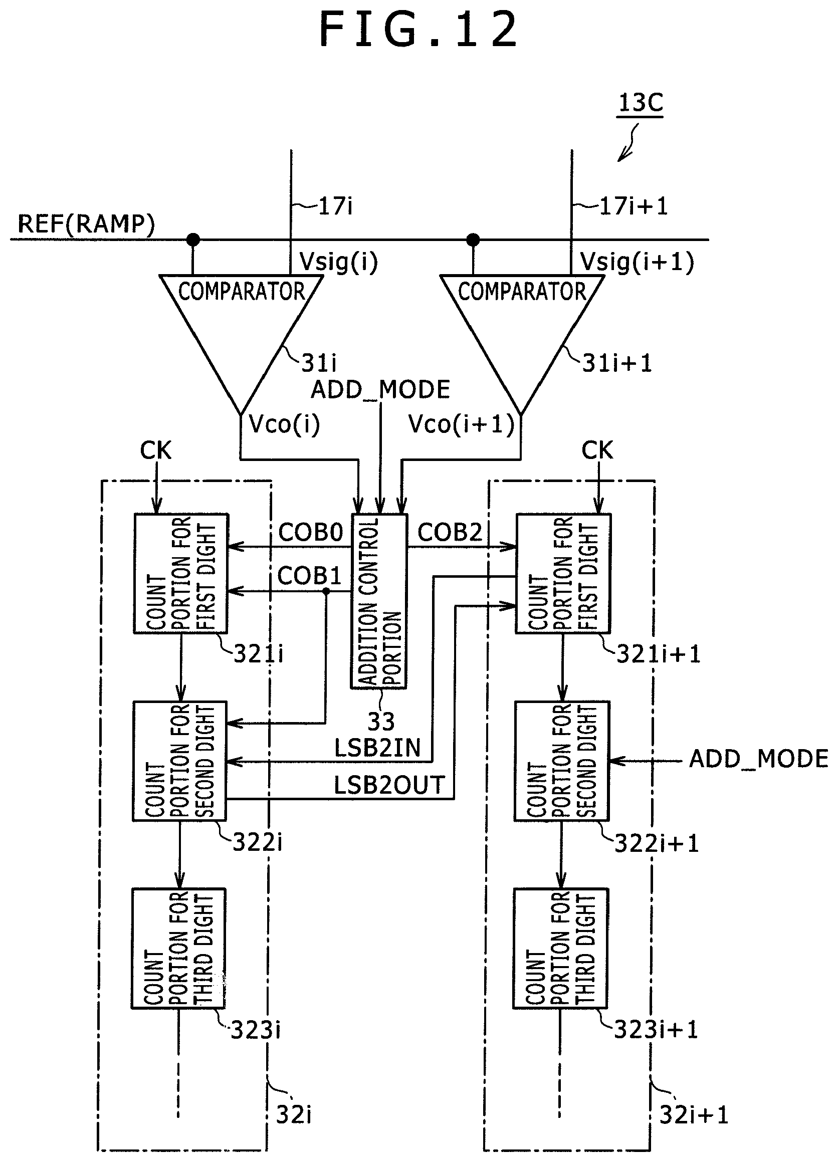 Patent US11832014 Figure 10 – Solid-state image pickup device, signal processing method for the same, and image pickup apparatus using the same