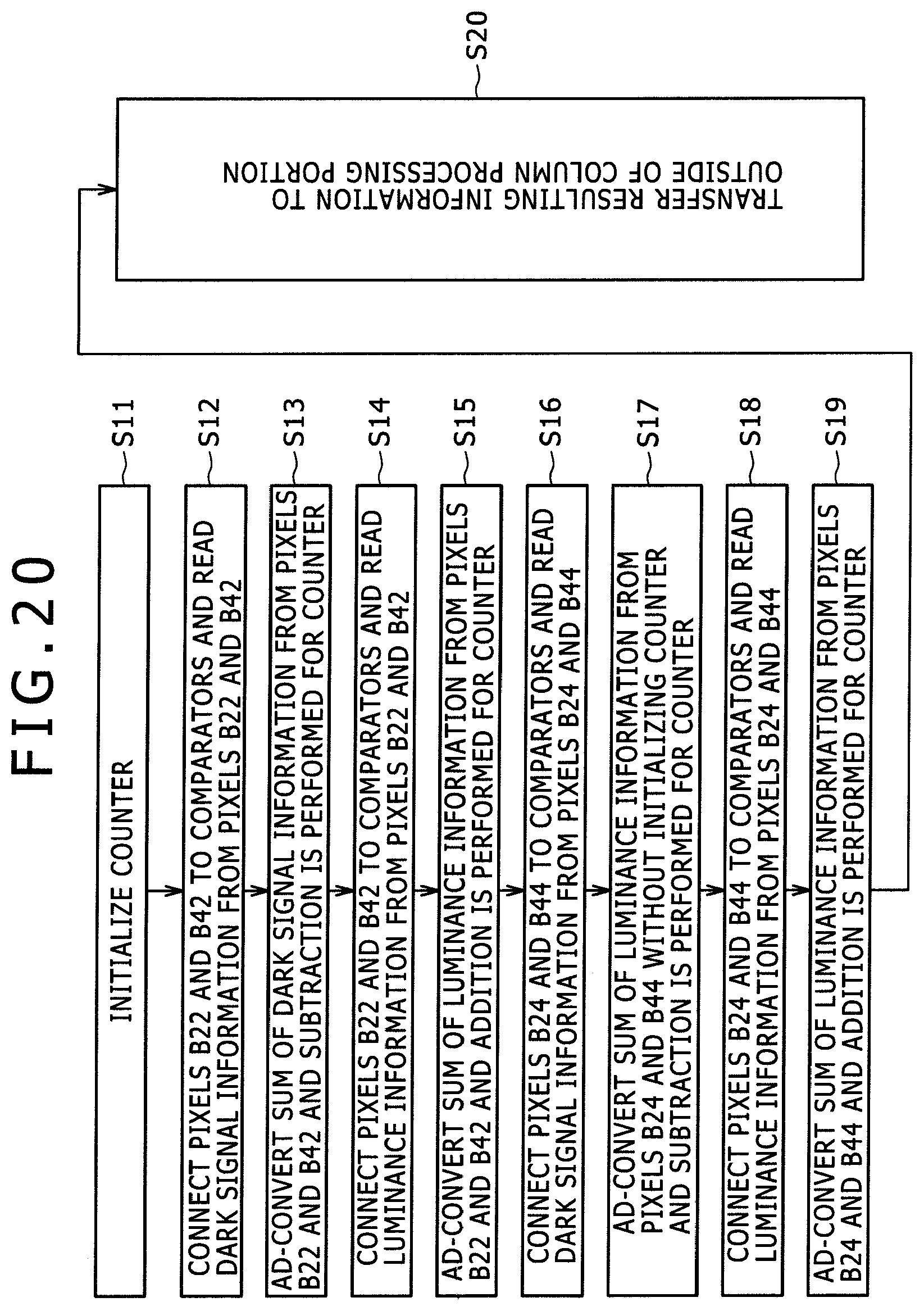 Patent US11832014 Figure 18 – Solid-state image pickup device, signal processing method for the same, and image pickup apparatus using the same
