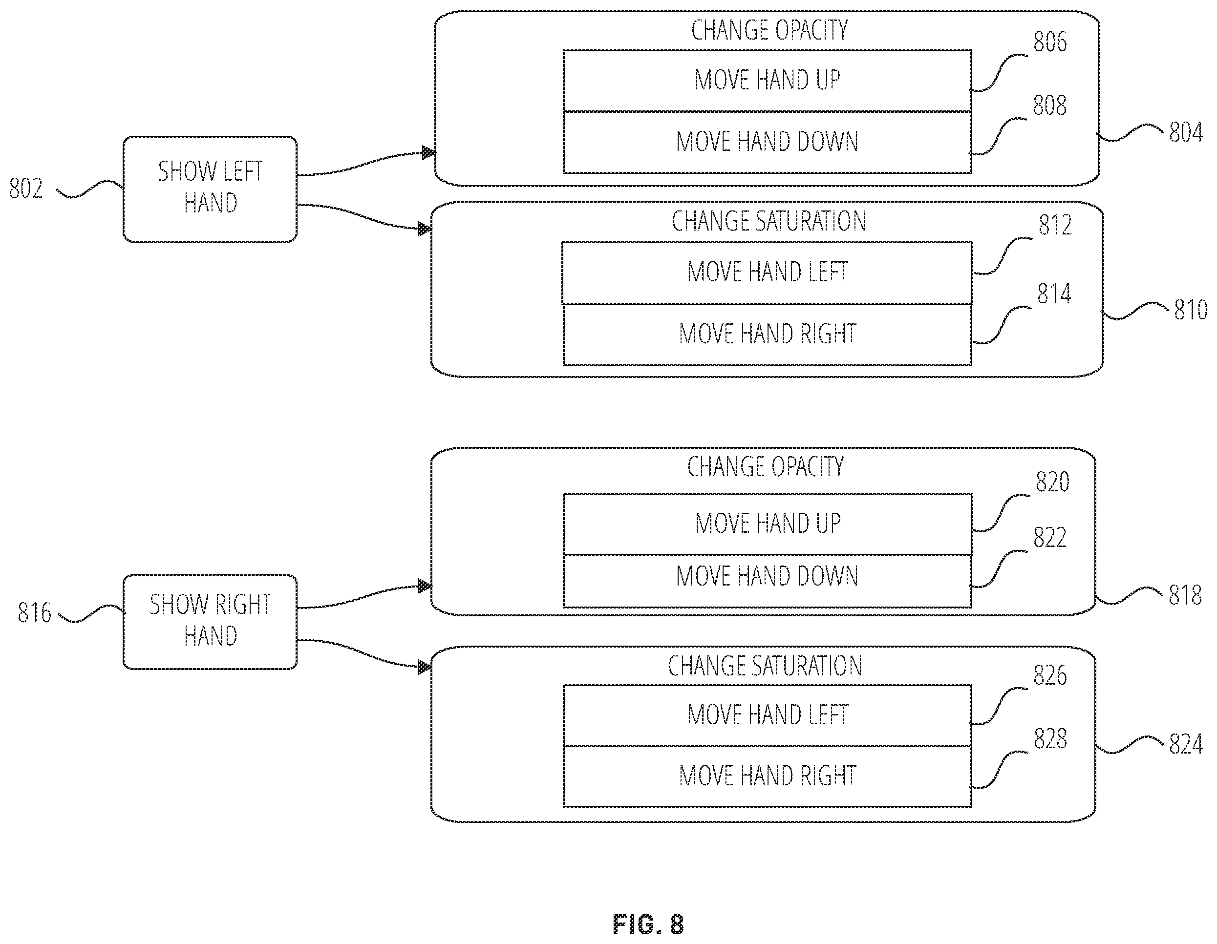 Patent US11832015 Figure 8 – User interface for pose driven virtual effects