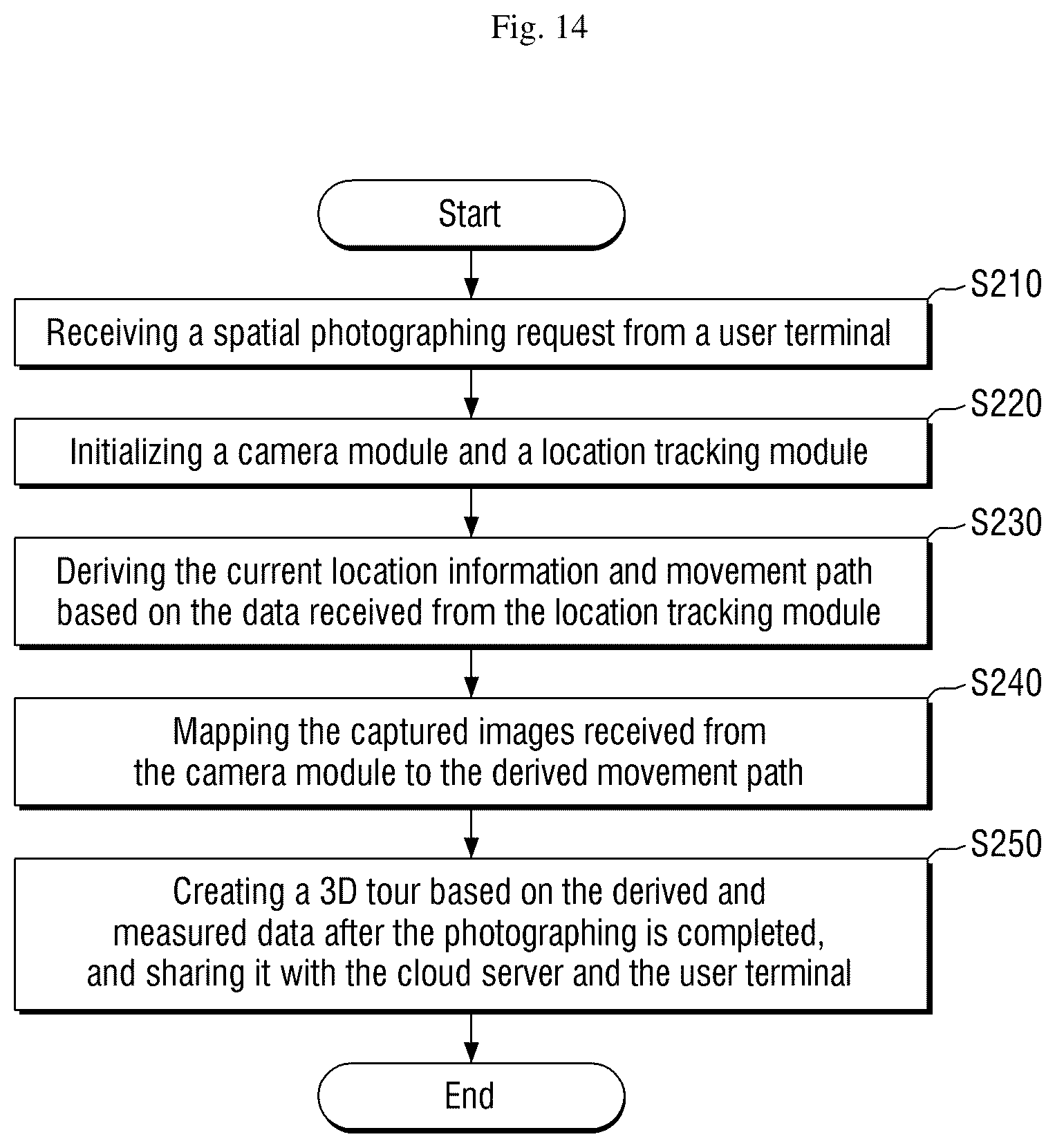 Patent US11832016 Figure 11 – 3D tour photographing apparatus and method