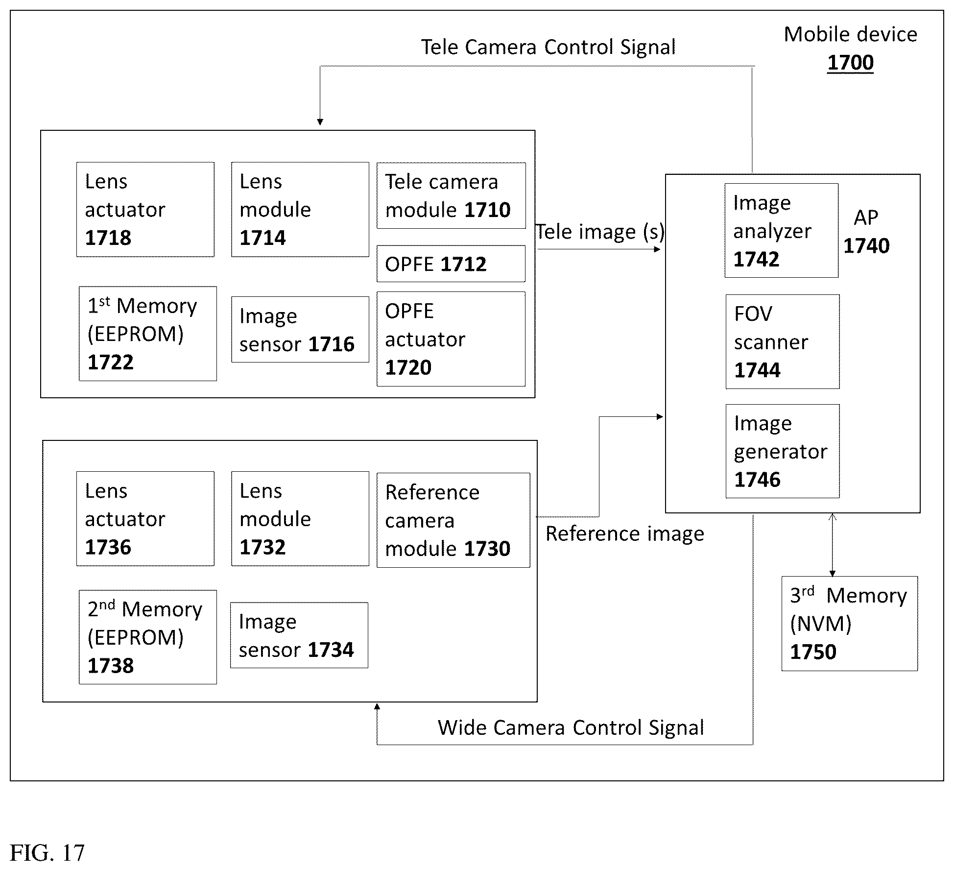 Patent US11832018 Figure 14 – Image stitching in the presence of a full field of view reference image