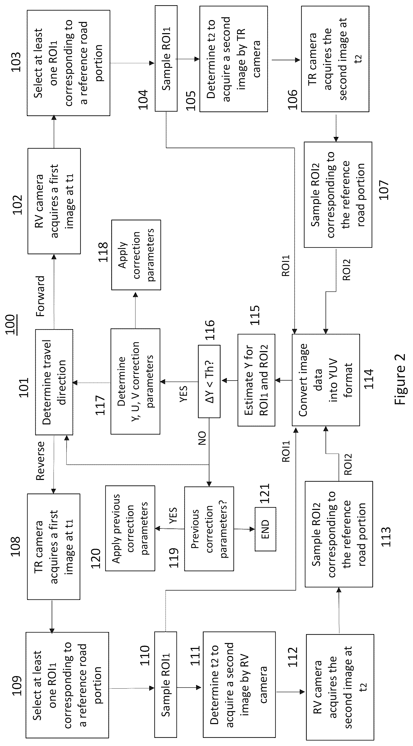 Patent US11832019 Figure 2 – Method for harmonizing images acquired from non overlapping camera views