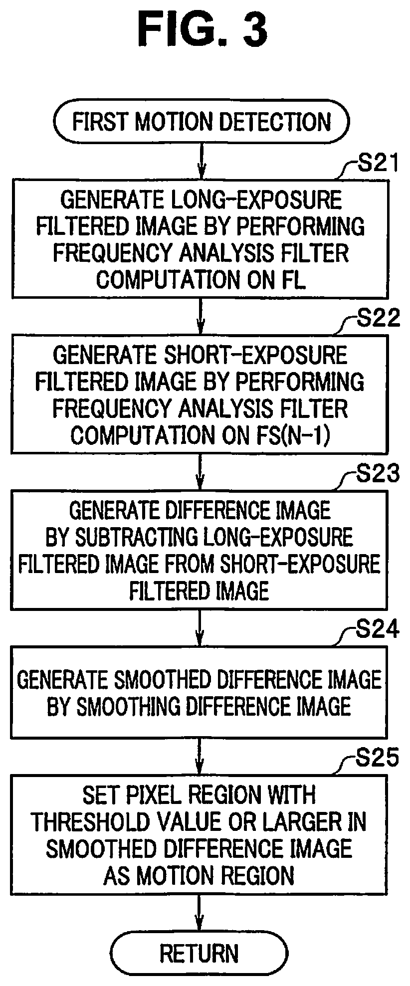 Patent US11832020 Figure 3 – Image pickup apparatus, image pickup method, and storage medium