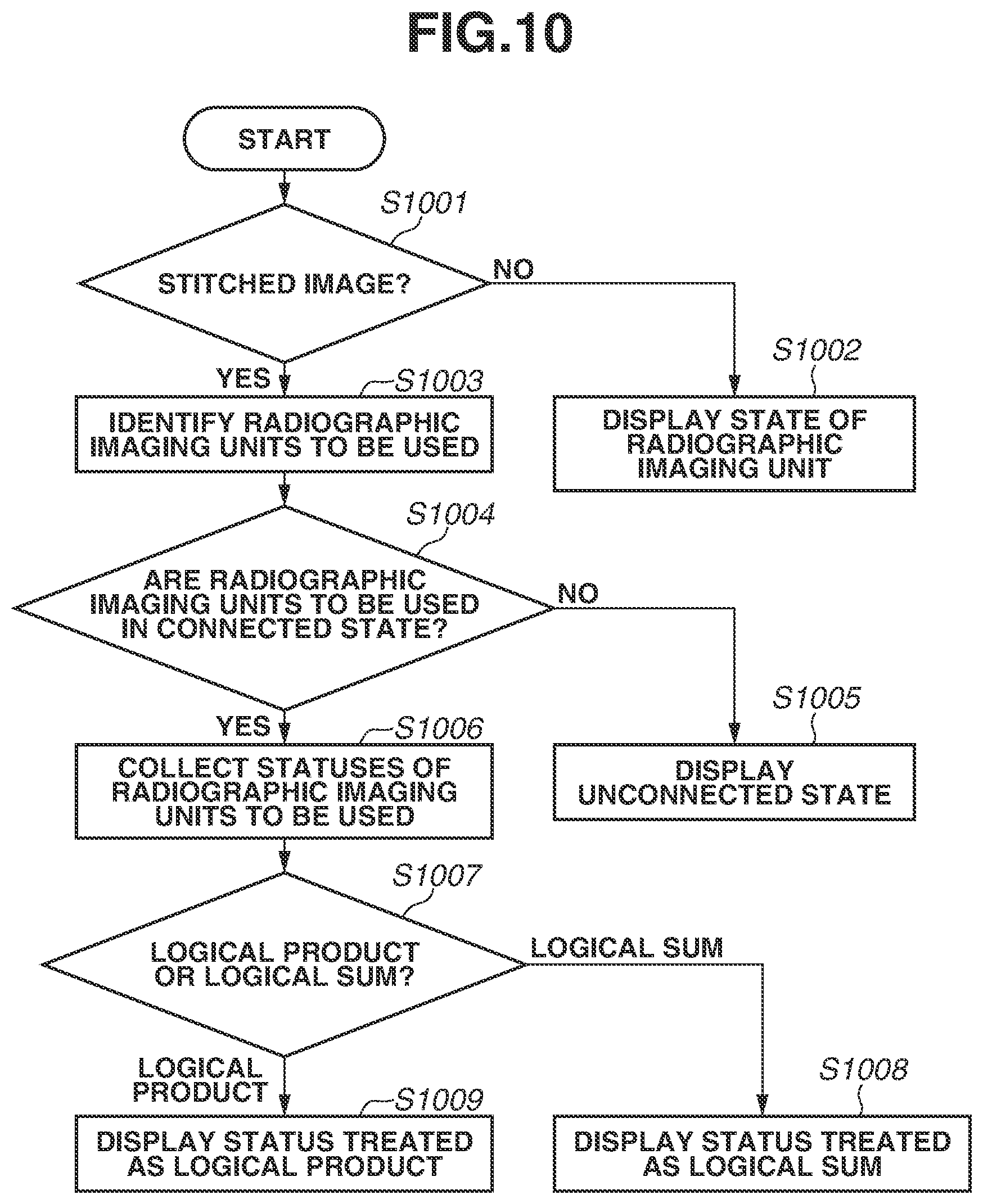 Patent US11832021 Figure 10 – Control apparatus, control method, and storage medium