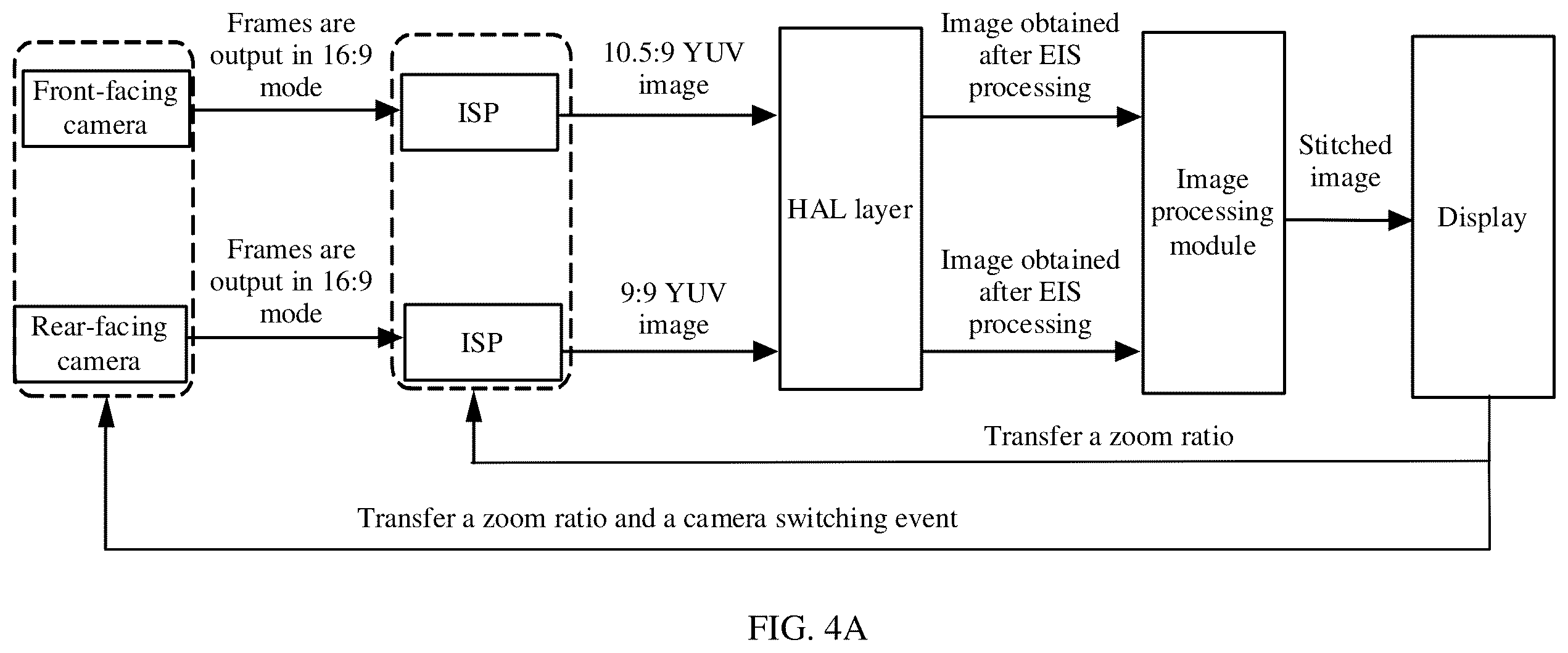 Patent US11832022 Figure 8 – Framing method for multi-channel video recording, graphical user interface, and electronic device