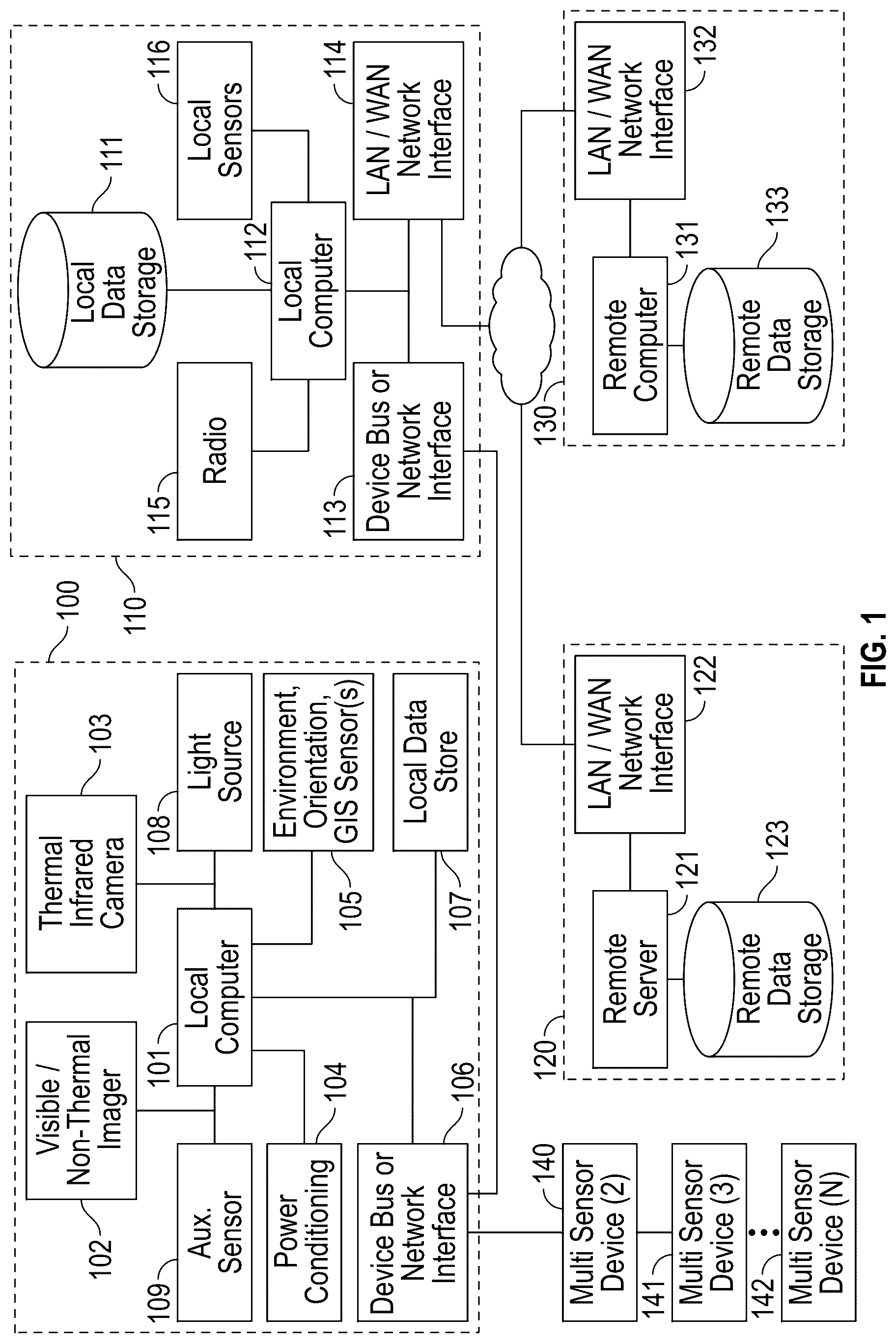 Patent US11832025 Figure 1 – System and methods for computerized health and safety assessments