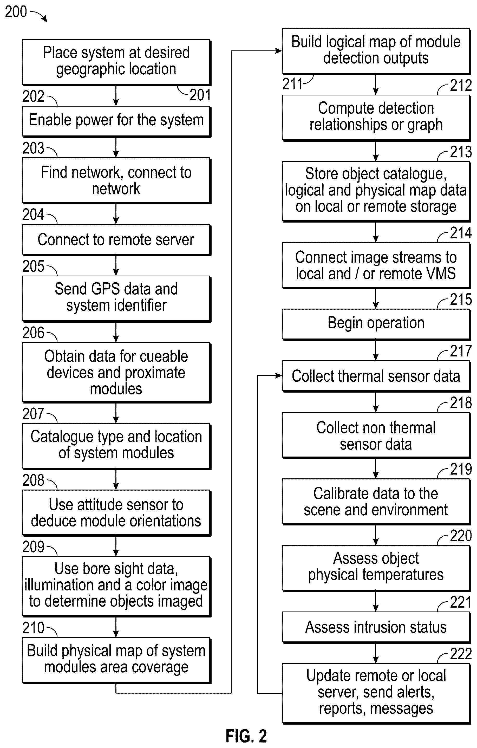 Patent US11832025 Figure 2 – System and methods for computerized health and safety assessments