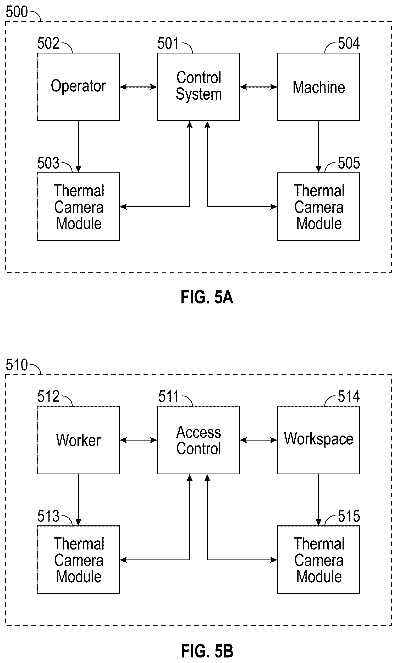 Patent US11832025 Figure 5 – System and methods for computerized health and safety assessments