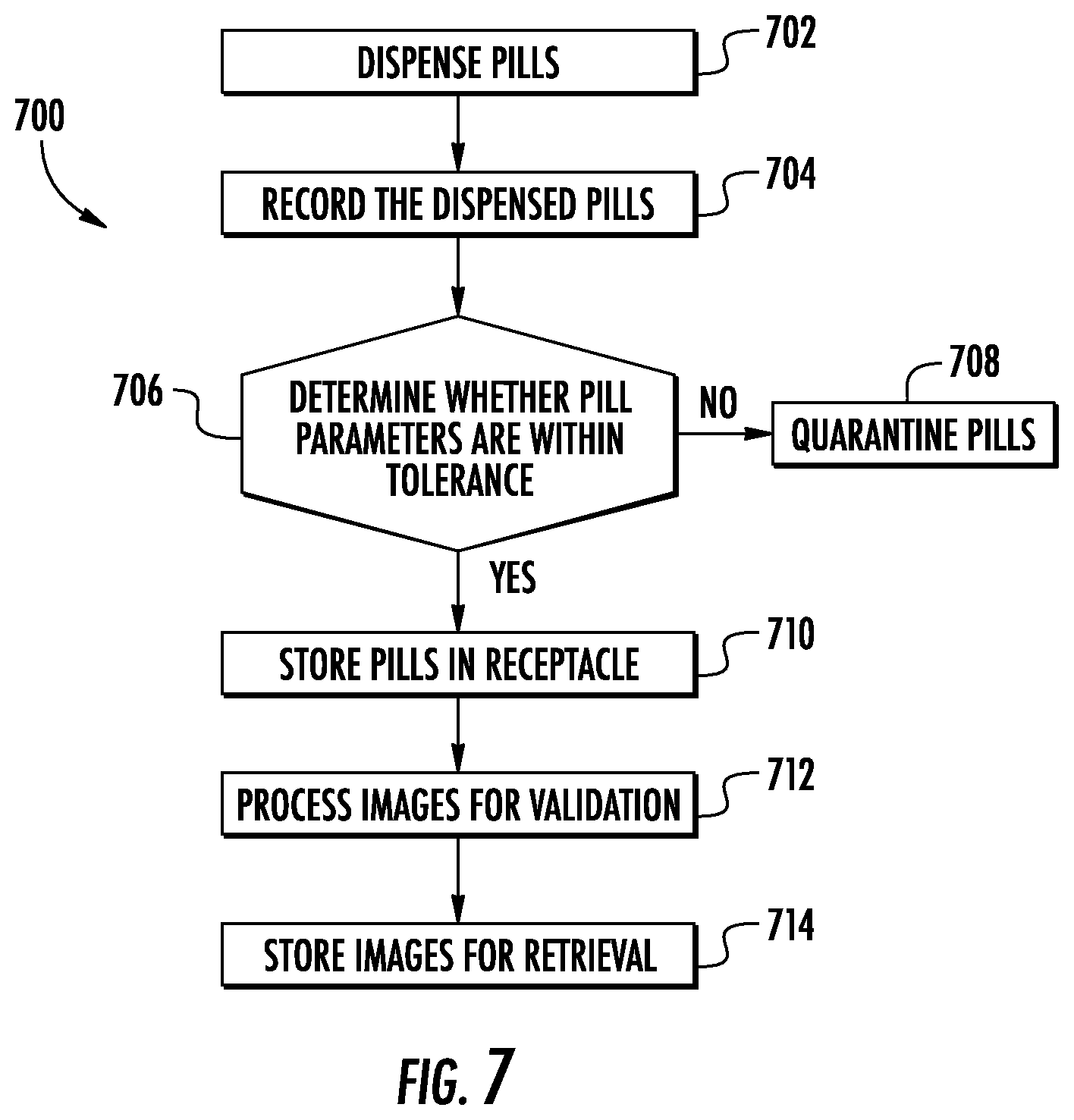 Patent US11832027 Figure 5 – Visual analysis pill dispenser