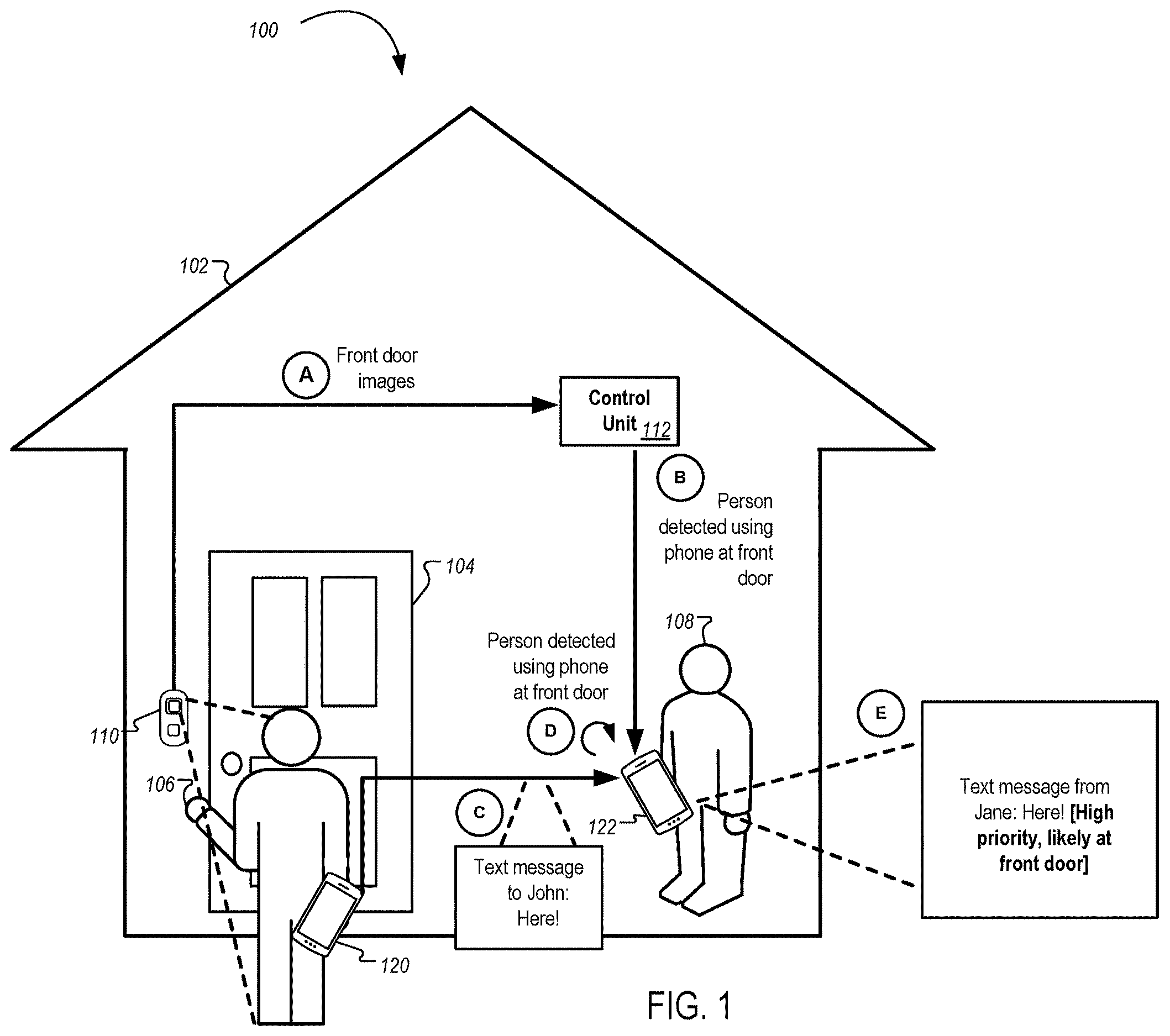 Patent US11832028 Figure 1 – Doorbell avoidance techniques