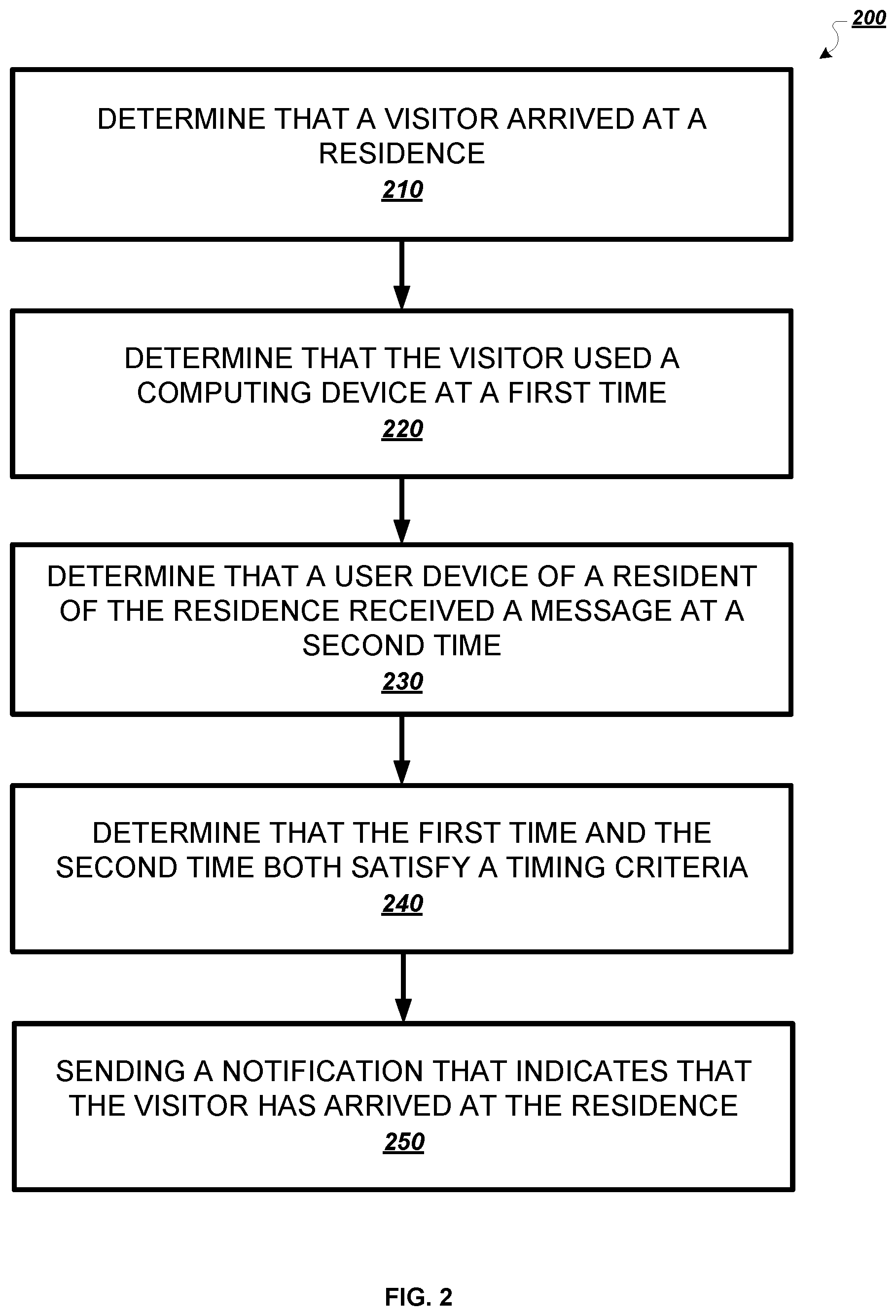 Patent US11832028 Figure 2 – Doorbell avoidance techniques
