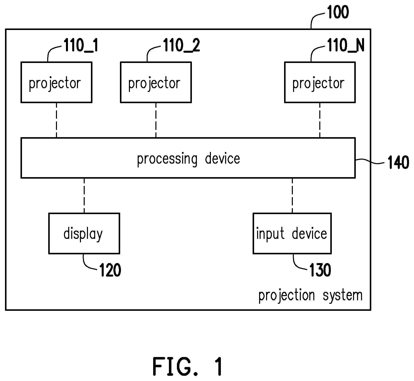 Patent US11832029 Figure 1 – Projection system and projection image adjustment method thereof