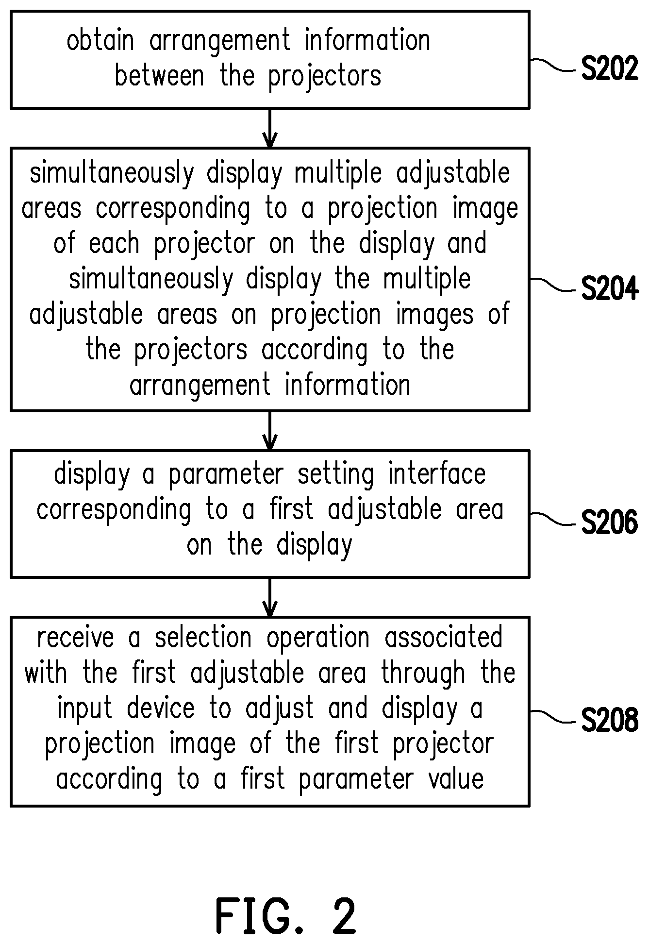 Patent US11832029 Figure 2 – Projection system and projection image adjustment method thereof