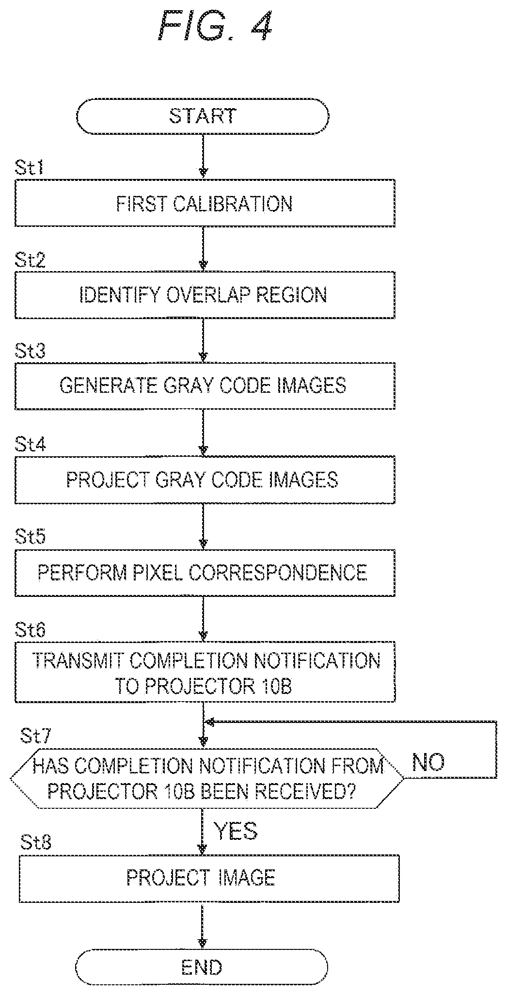 Patent US11832031 Figure 4 – Projection system controlling method, and projector
