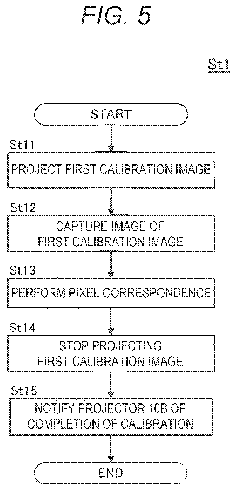 Patent US11832031 Figure 5 – Projection system controlling method, and projector