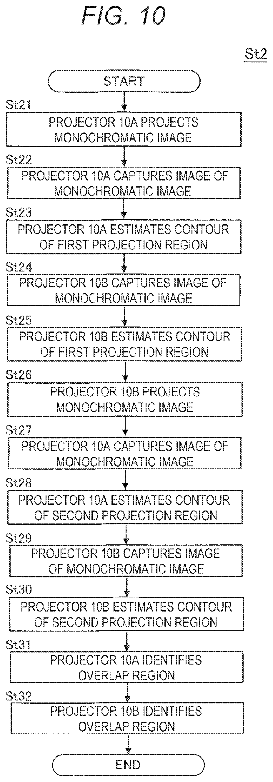 Patent US11832031 Figure 9 – Projection system controlling method, and projector