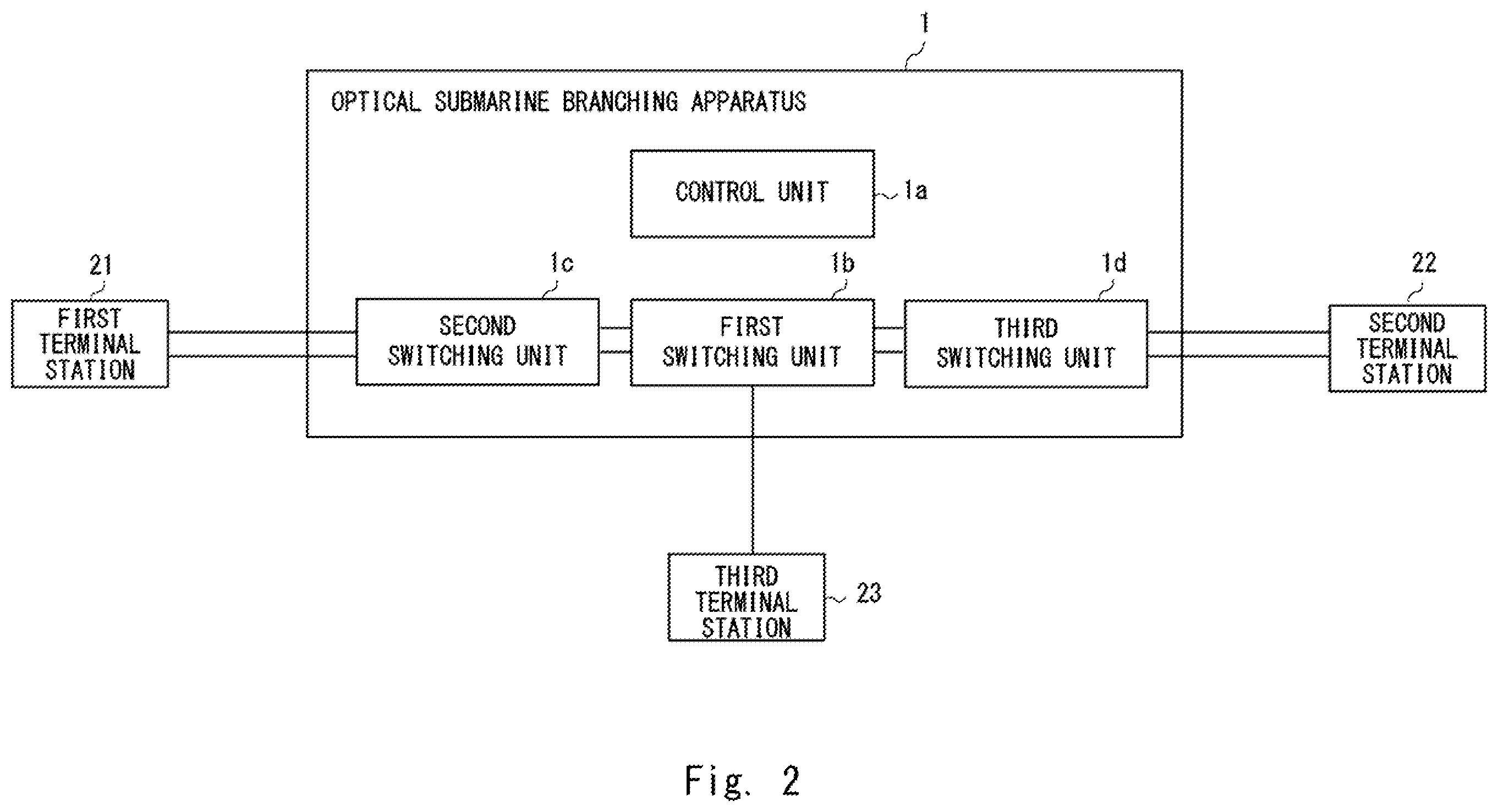 Patent US11832032 Figure 2 – Optical submarine branching apparatus, optical submarine cable system, switching method, and non-transitory computer readable medium