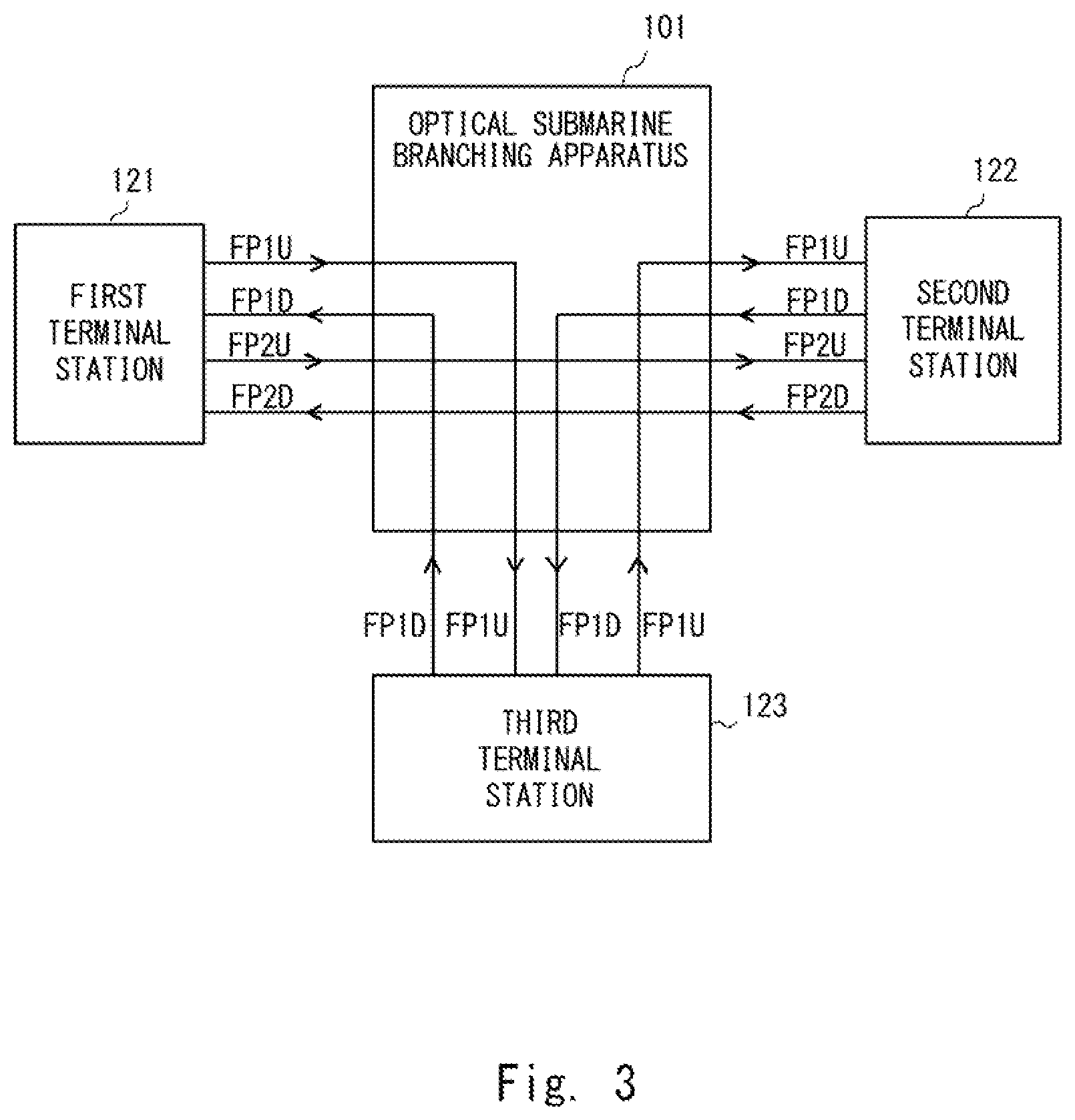 Patent US11832032 Figure 3 – Optical submarine branching apparatus, optical submarine cable system, switching method, and non-transitory computer readable medium