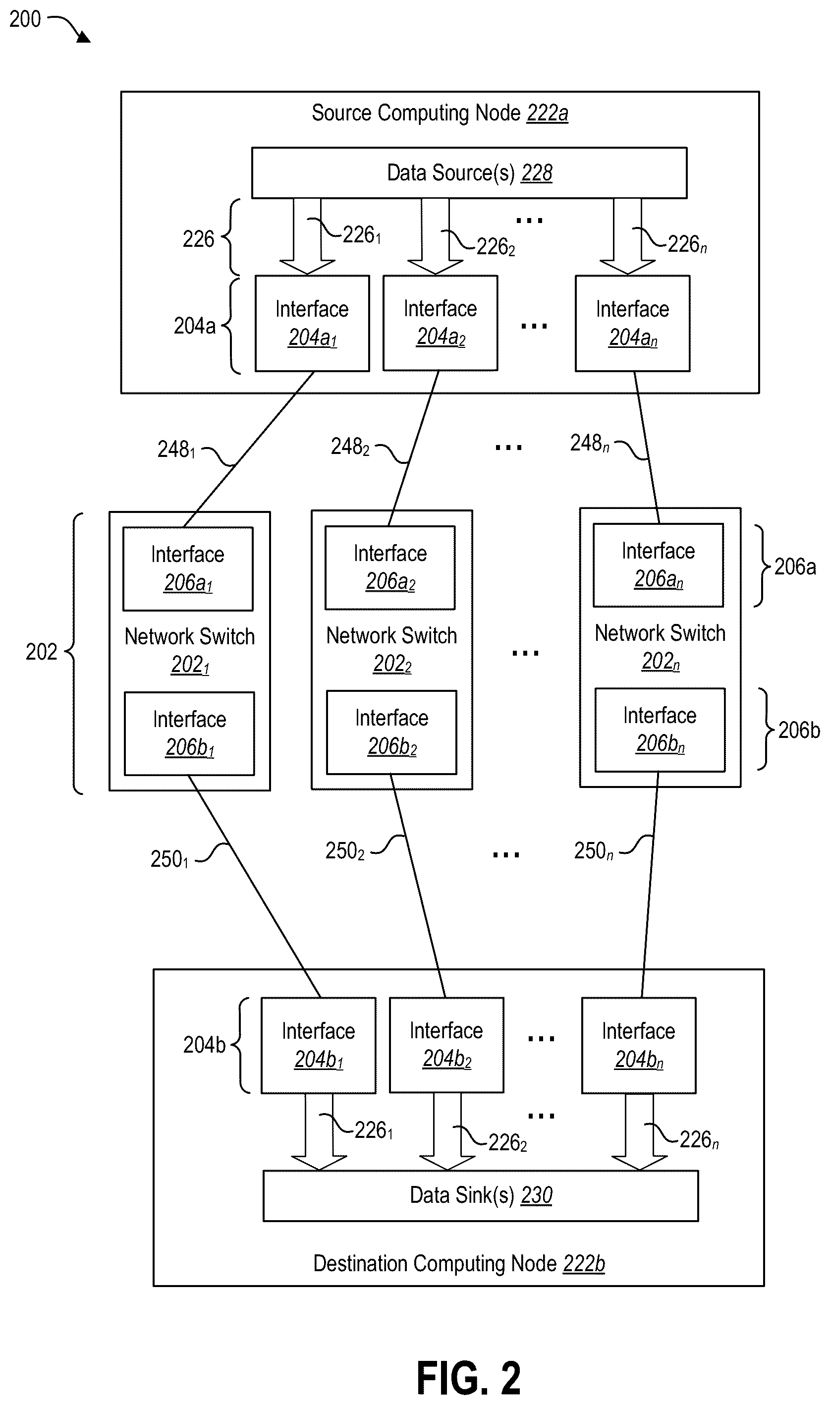 Patent US11832033 Figure 3 – Efficiently interconnecting computing nodes to enable use of high-radix network switches