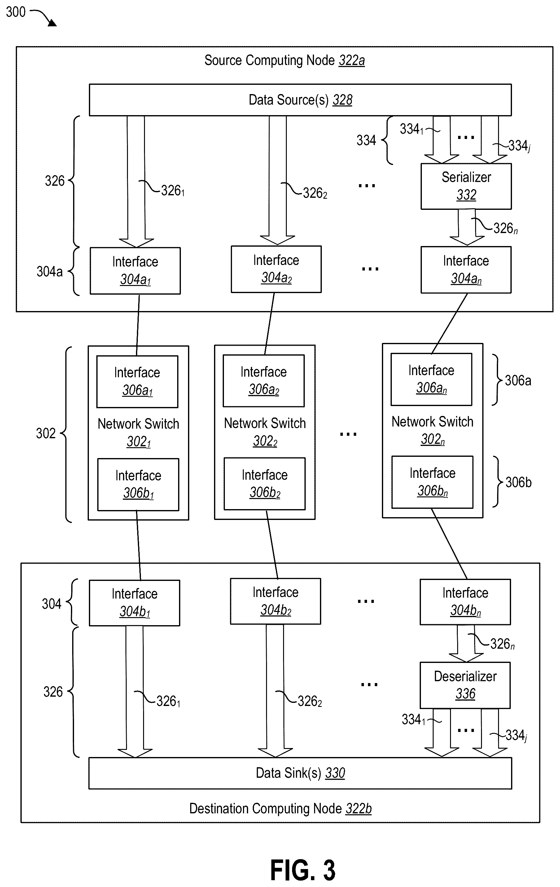 Patent US11832033 Figure 4 – Efficiently interconnecting computing nodes to enable use of high-radix network switches