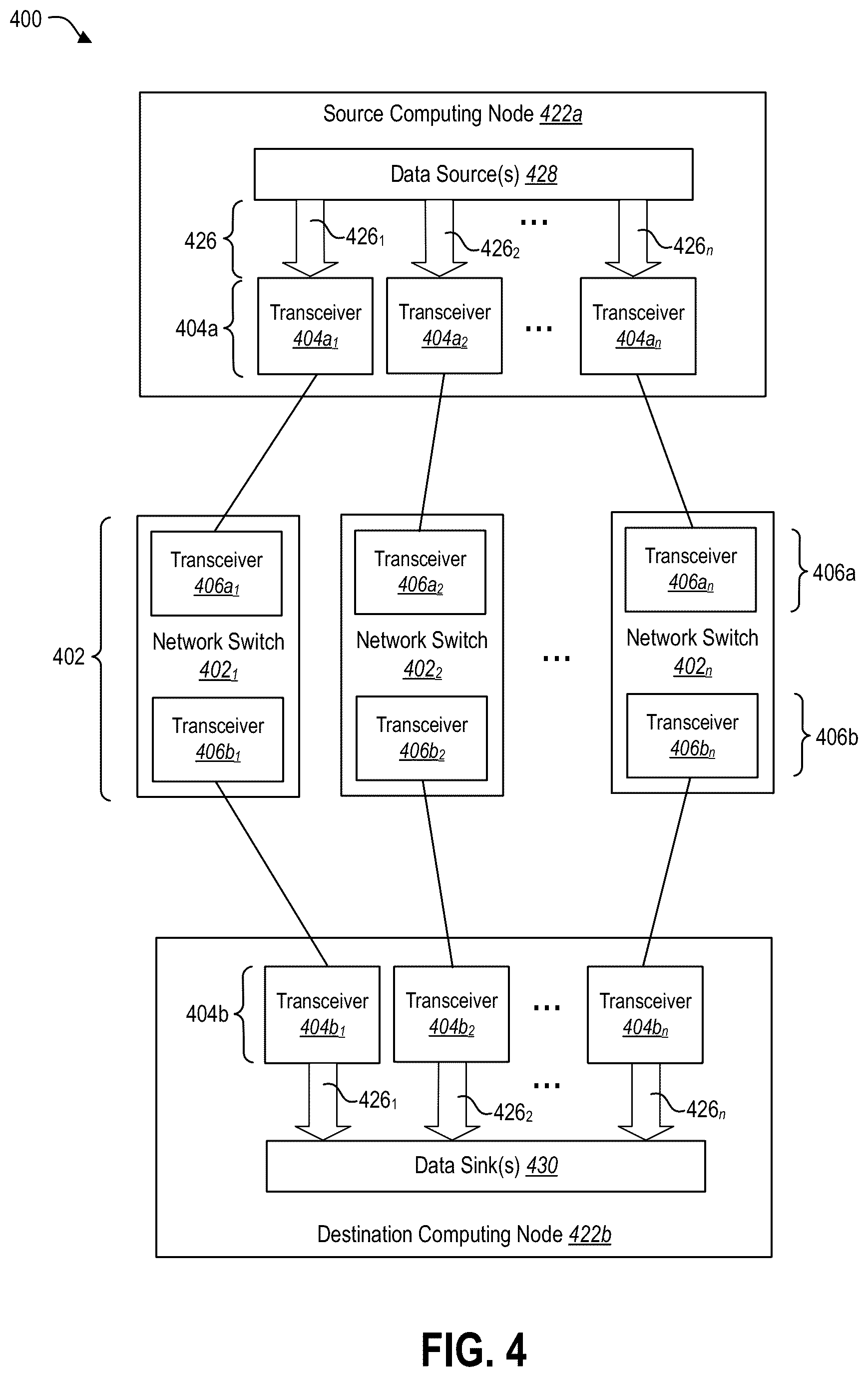 Patent US11832033 Figure 5 – Efficiently interconnecting computing nodes to enable use of high-radix network switches