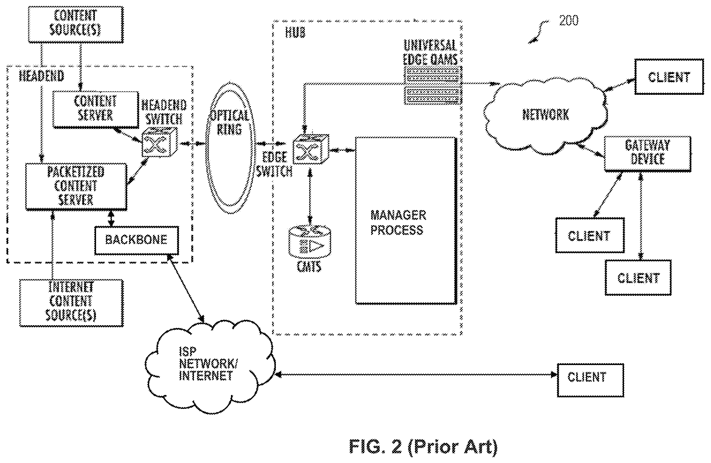 Patent US11832034 Figure 2 – Apparatus and methods for coordinated delivery of multiple data channels over physical medium