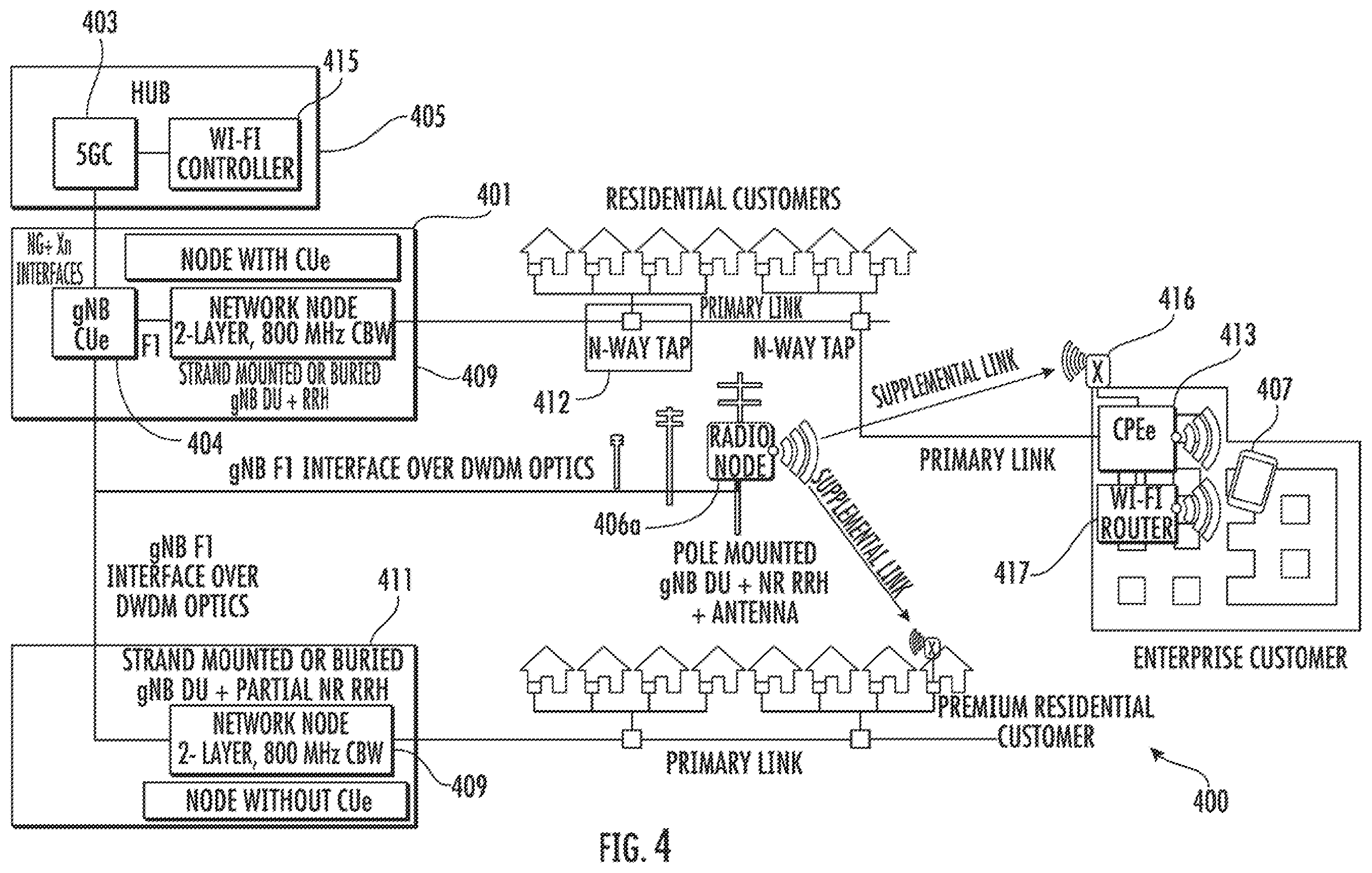 Patent US11832034 Figure 7 – Apparatus and methods for coordinated delivery of multiple data channels over physical medium