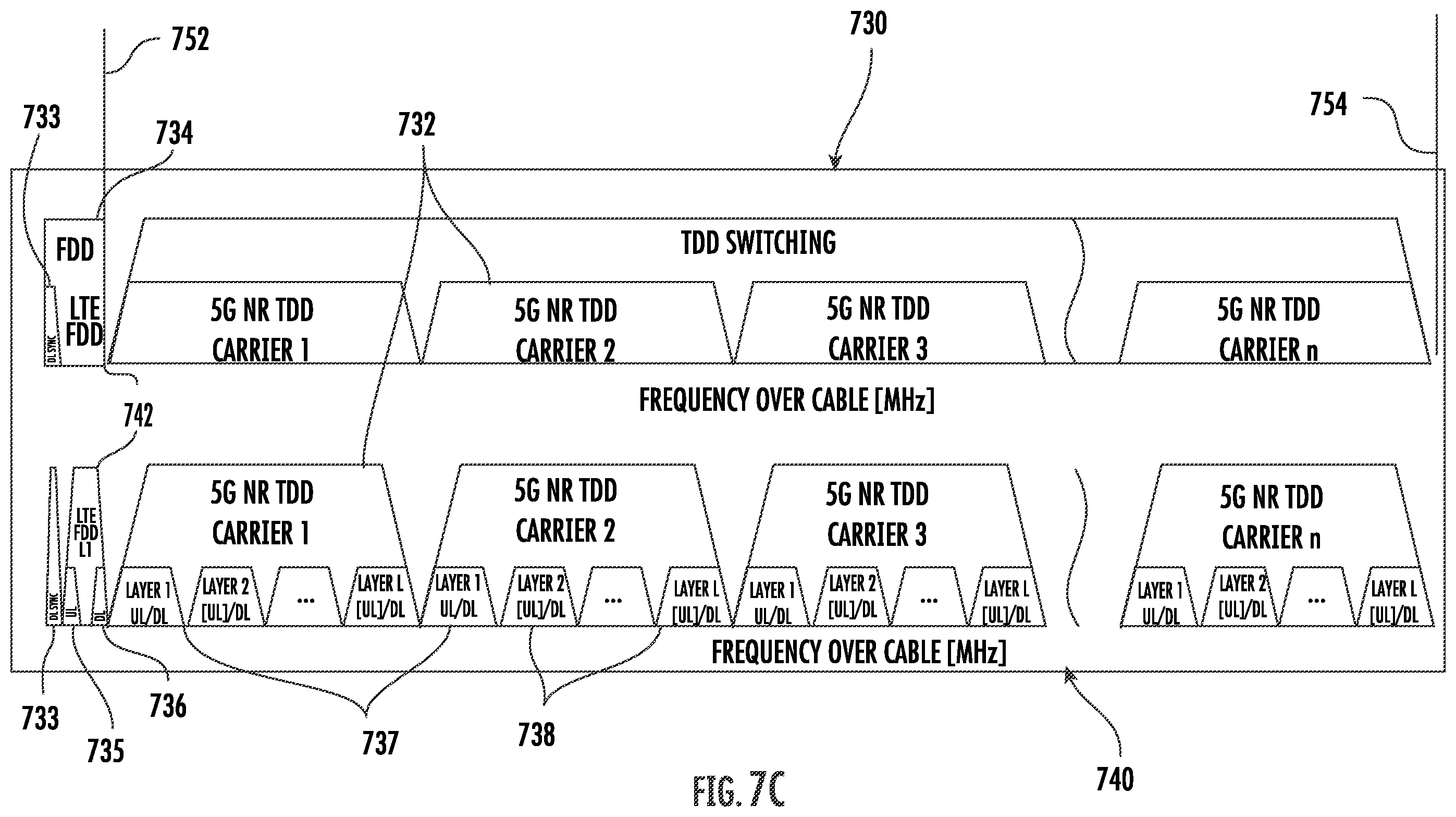 Patent US11832034 Figure 19 – Apparatus and methods for coordinated delivery of multiple data channels over physical medium