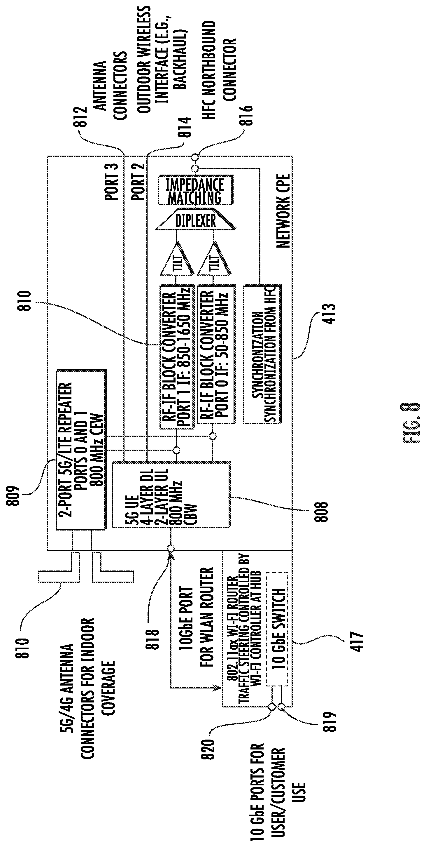 Patent US11832034 Figure 20 – Apparatus and methods for coordinated delivery of multiple data channels over physical medium
