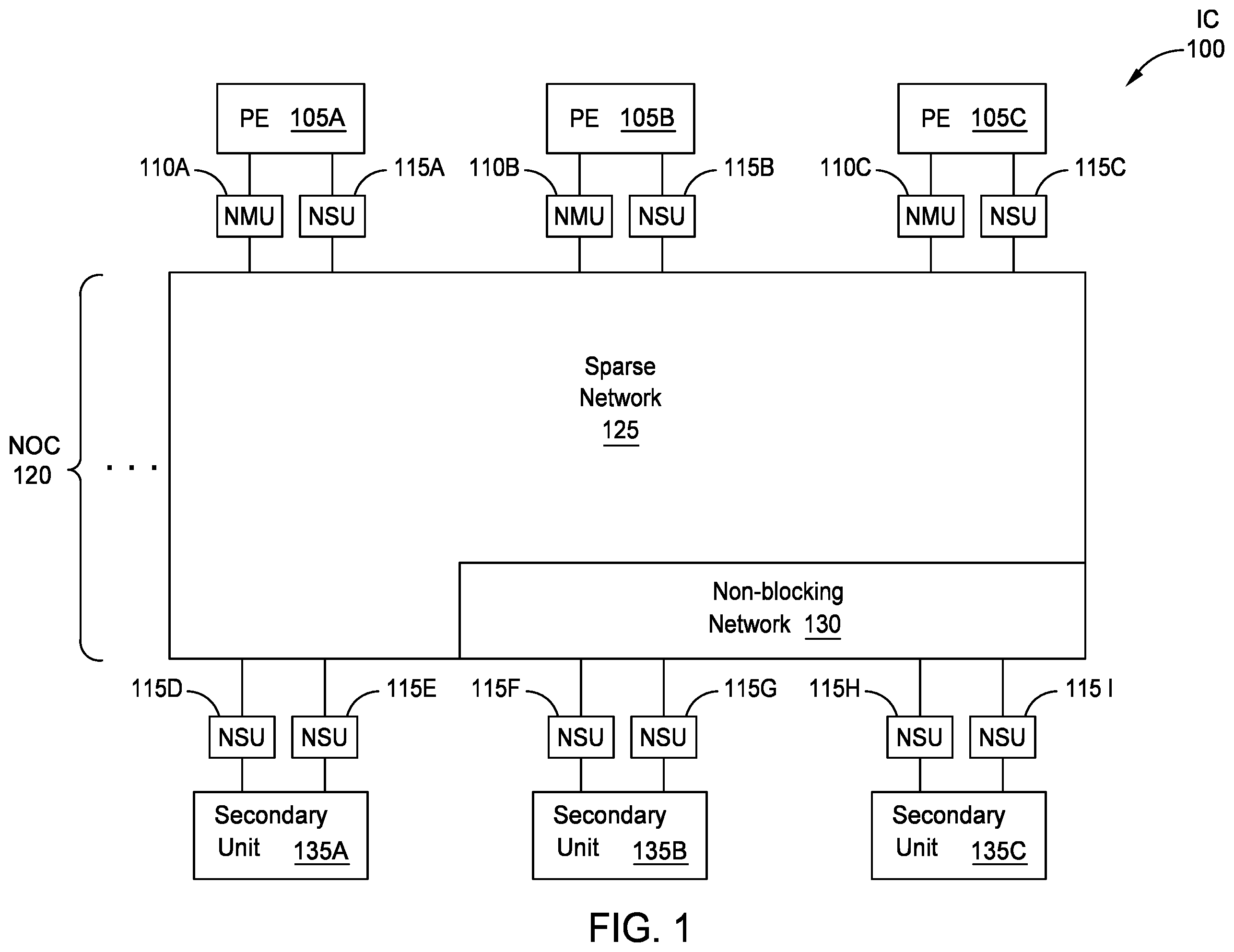 Patent US11832035 Figure 1 – Localized NoC switching interconnect for high bandwidth interfaces