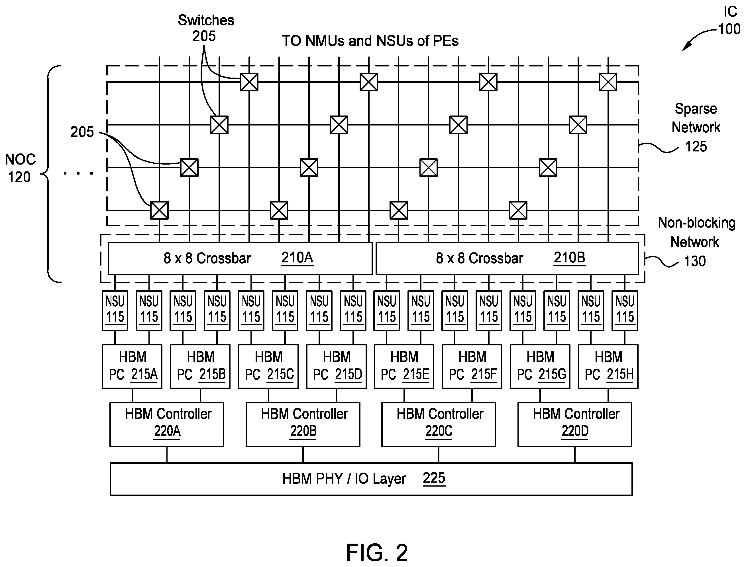 Patent US11832035 Figure 2 – Localized NoC switching interconnect for high bandwidth interfaces