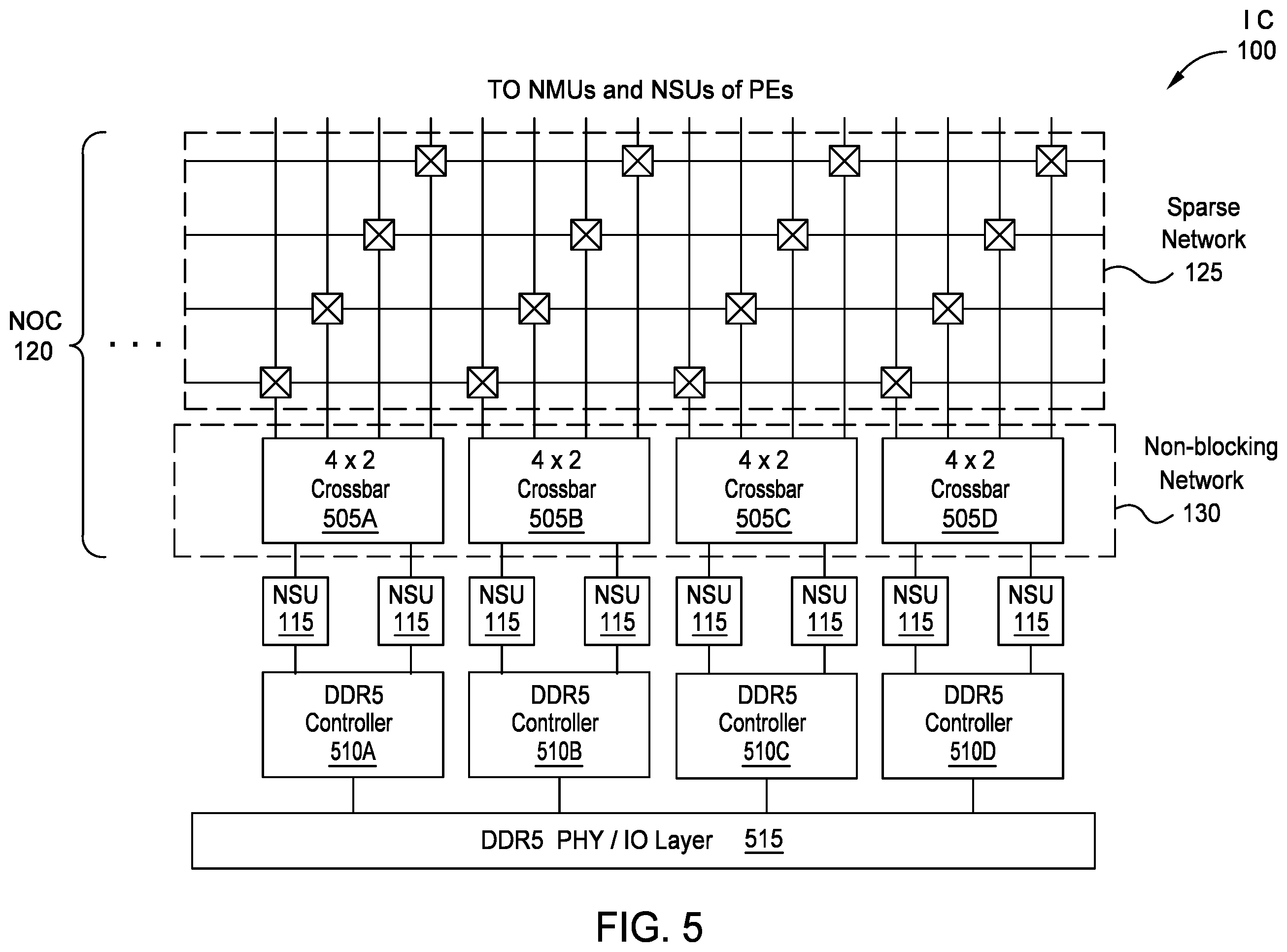 Patent US11832035 Figure 4 – Localized NoC switching interconnect for high bandwidth interfaces