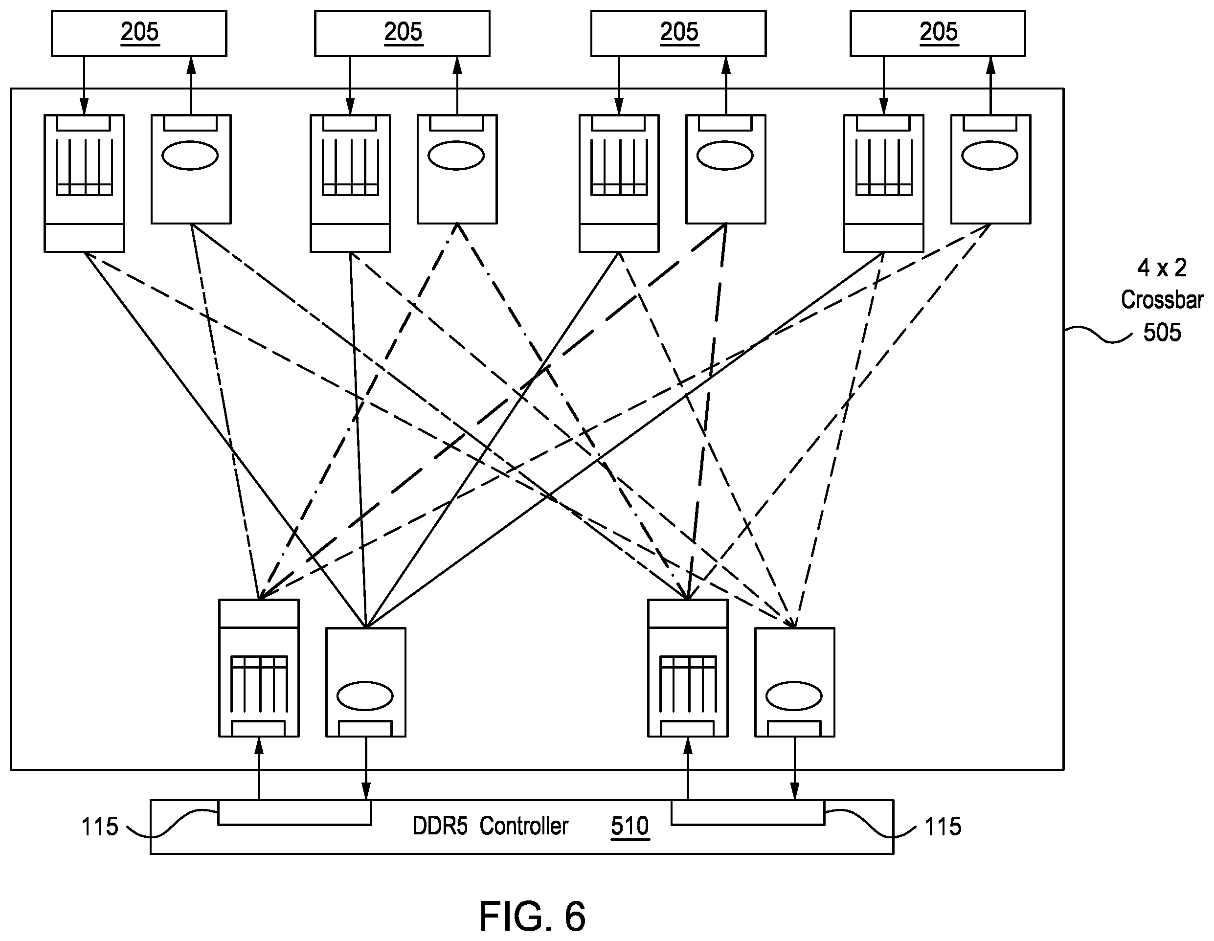 Patent US11832035 Figure 5 – Localized NoC switching interconnect for high bandwidth interfaces
