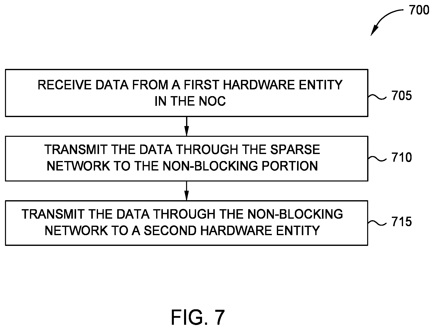 Patent US11832035 Figure 6 – Localized NoC switching interconnect for high bandwidth interfaces