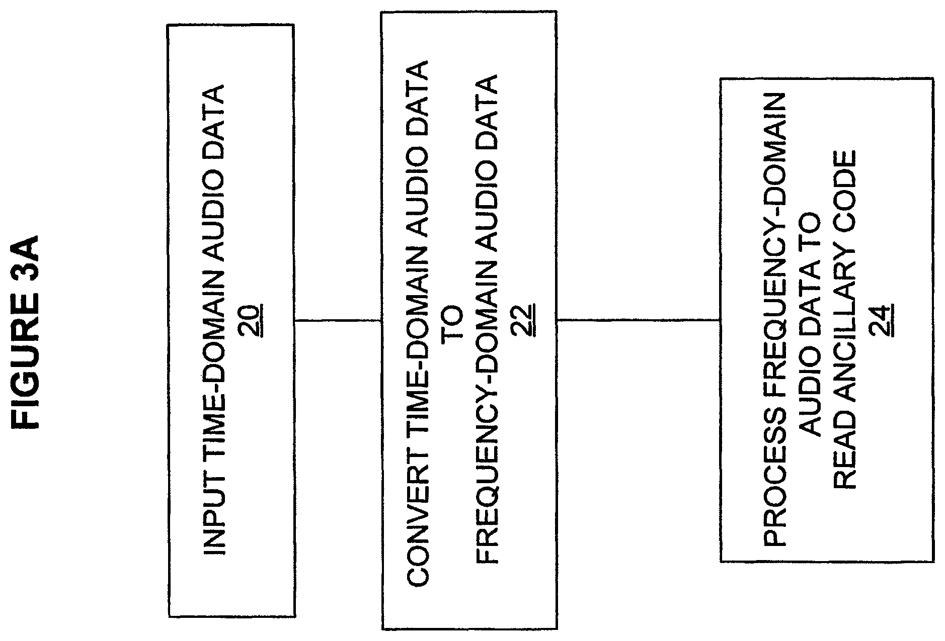 Patent US11832036 Figure 7 – Gathering research data