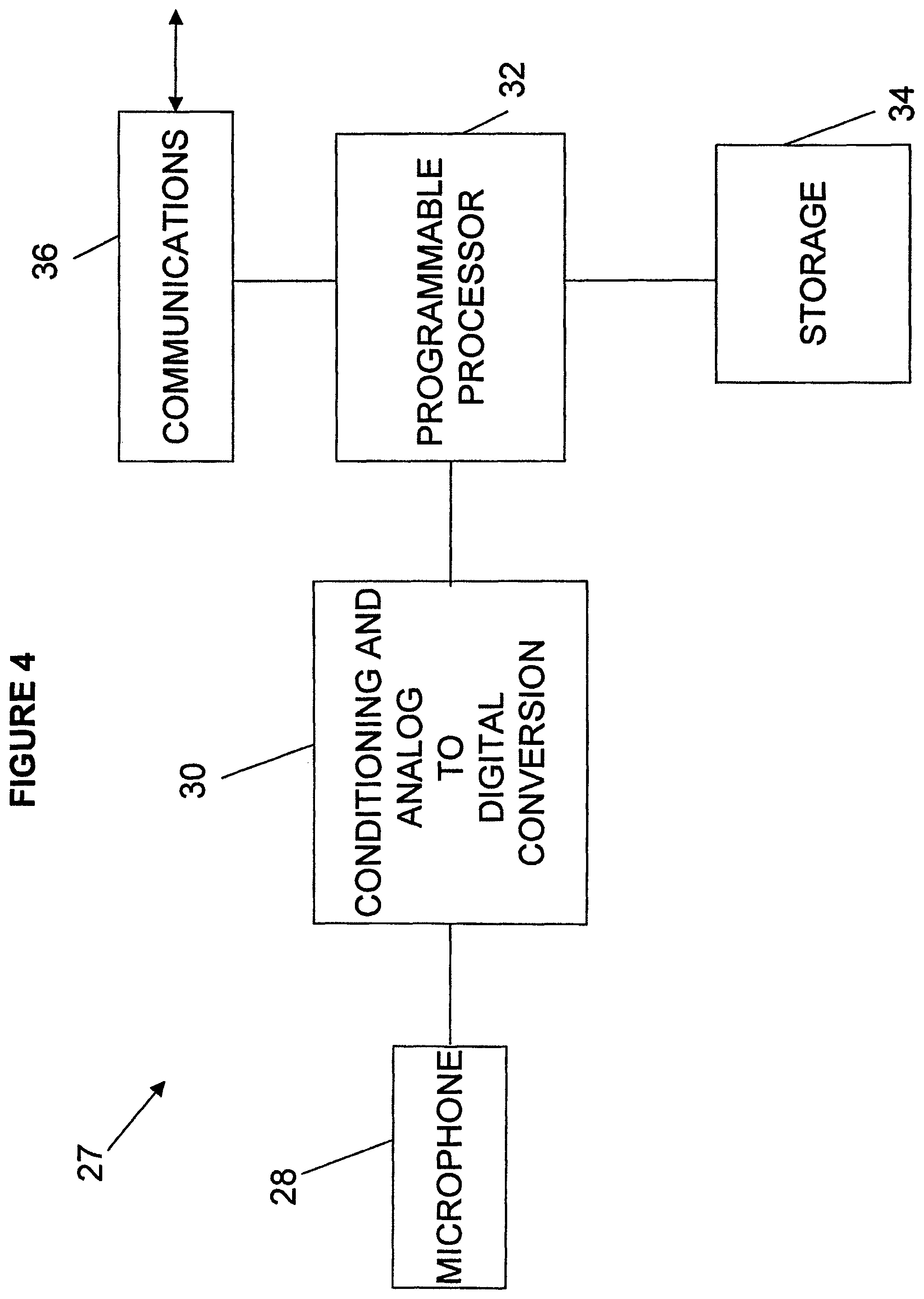 Patent US11832036 Figure 8 – Gathering research data