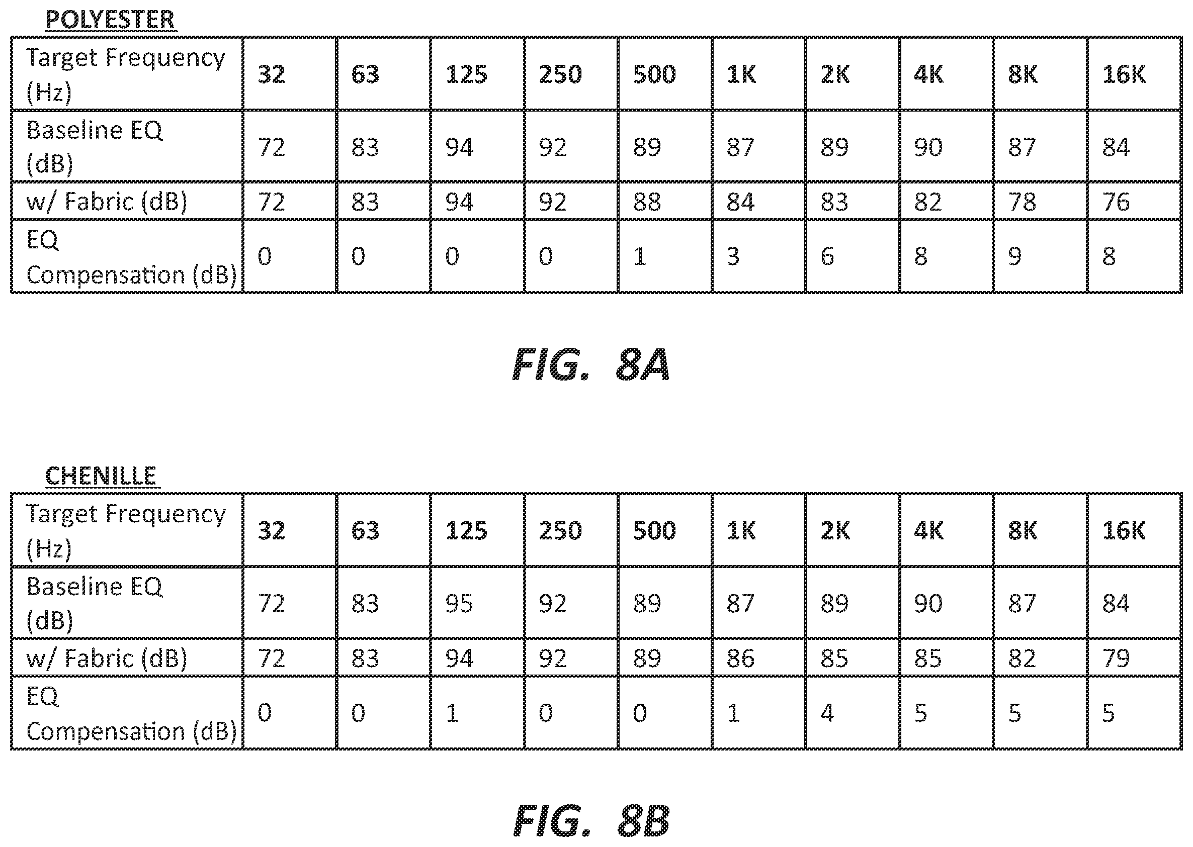 Patent US11832039 Figure 13 – Tuning calibration technology for systems and methods for acoustically correcting sound loss through fabric