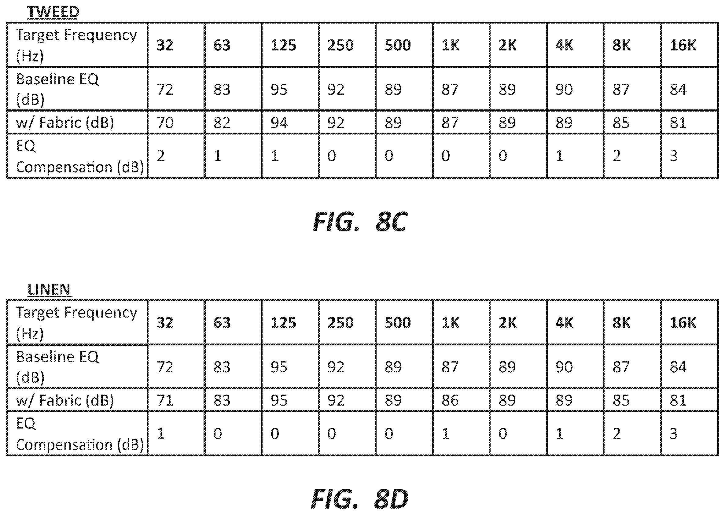 Patent US11832039 Figure 14 – Tuning calibration technology for systems and methods for acoustically correcting sound loss through fabric