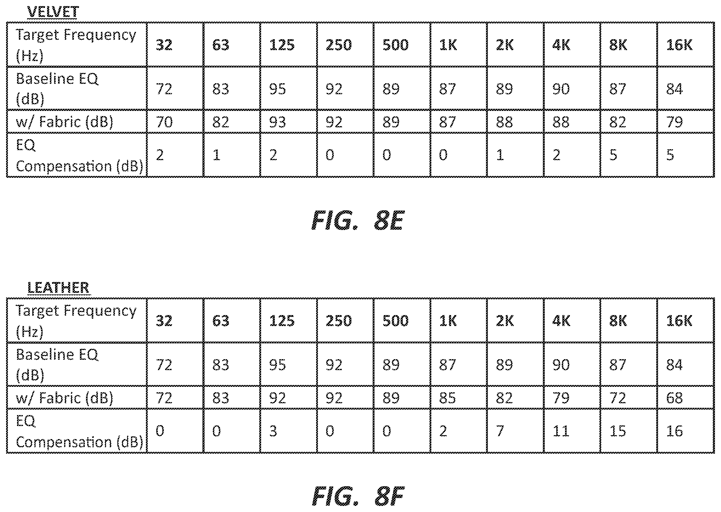 Patent US11832039 Figure 15 – Tuning calibration technology for systems and methods for acoustically correcting sound loss through fabric